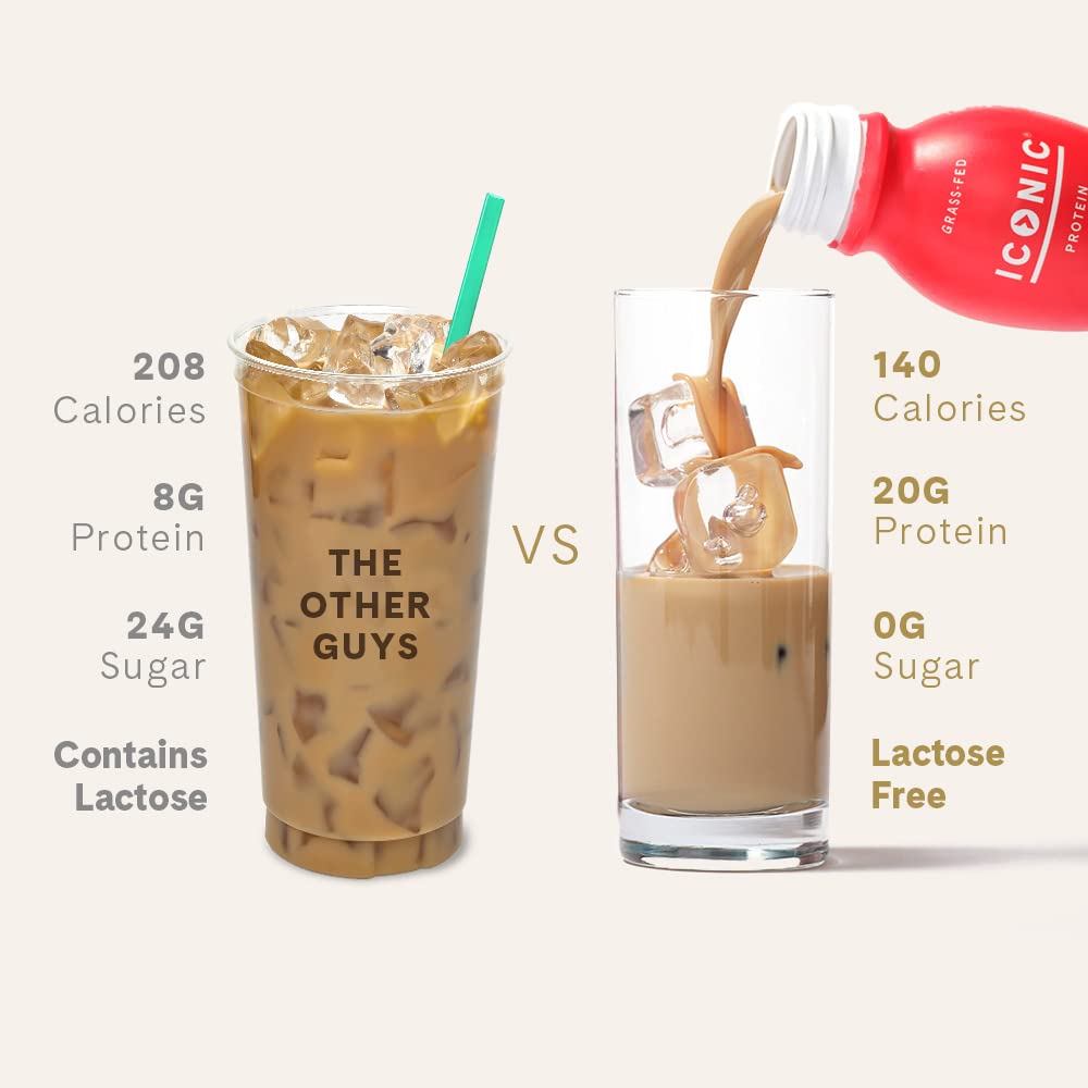 Keto-Friendly Protein Coffee - Iconic Protein Drinks Café Latte (12 Pack) | Sugar-Free, Low-Carb, 20g Protein, 100mg Caffeine | Lactose-Free & Gluten-Free | Perfect for Weight Loss, Workout Energy & Morning Boost