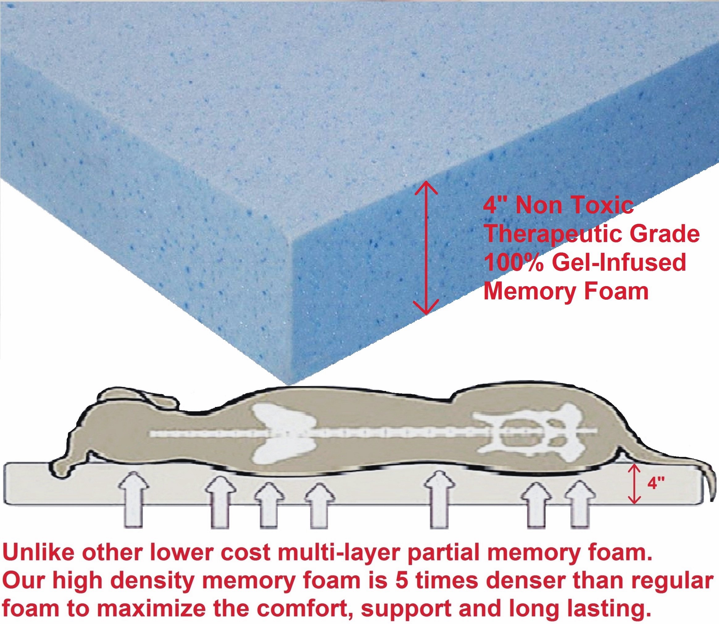 Orthopedic Gel Memory Foam Dog Bed XXL - Waterproof & Washable for Large Dogs, Perfect for Crates & Home Use