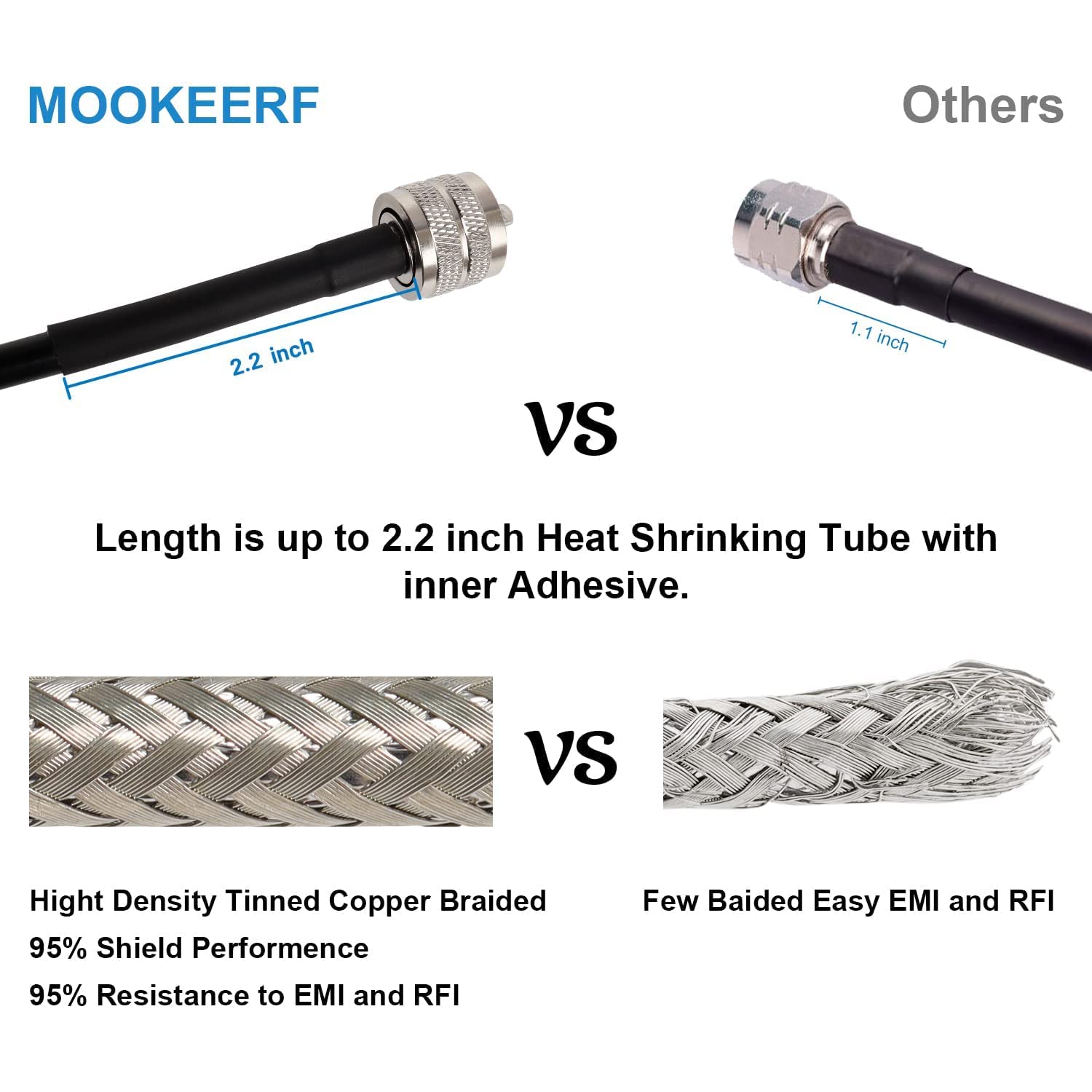 200ft RG8x Coaxial Cable - 50 Ohm CB Coax Cable with UHF PL259 Male to Male Connectors - Low Loss Antenna Cable for CB Radio, HAM Radio, VHF Radio, SWR Meter & Antenna Analyzer - Perfect for Long-Distance Signal Transmission & Outdoor Communication