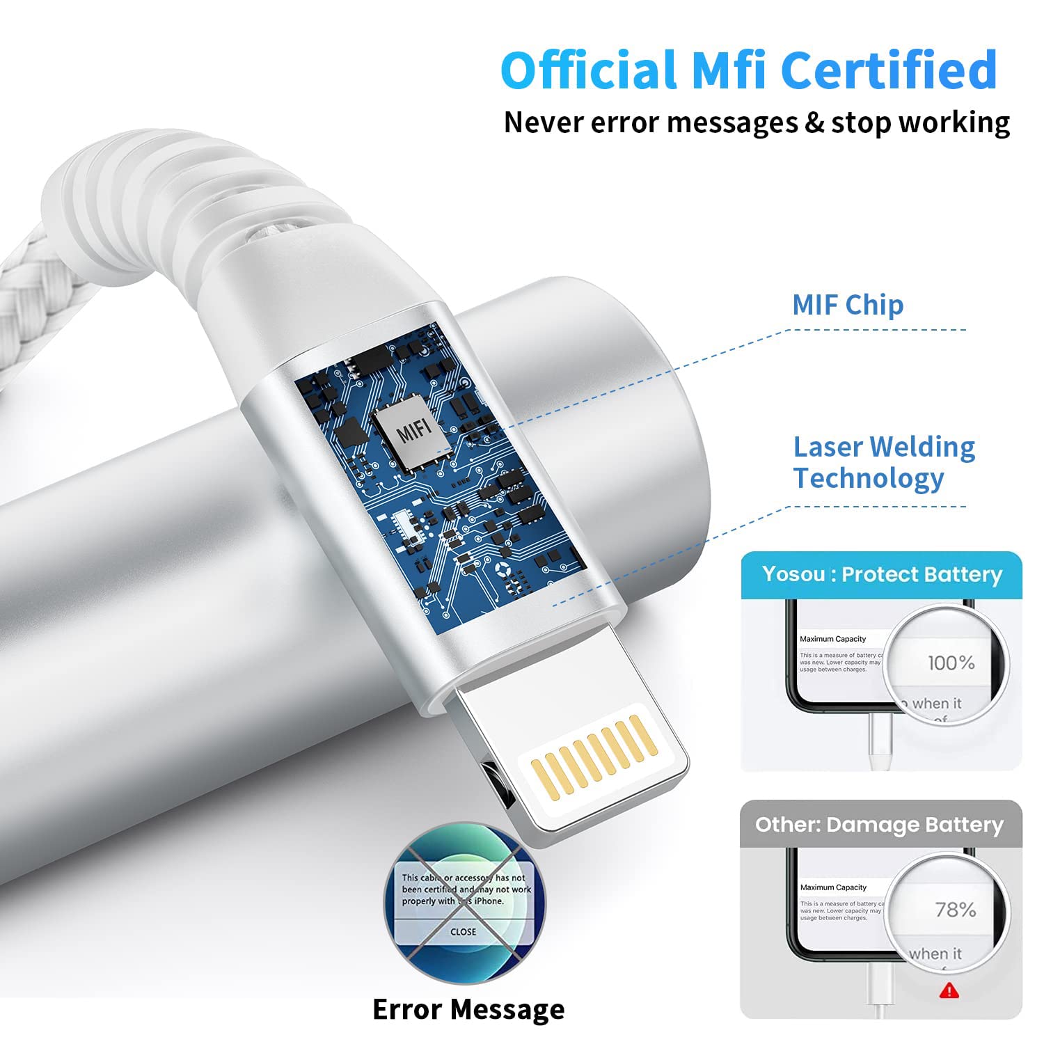 2-Pack 3M Extra Long MFi Certified Lightning Cable - Fast Charging Braided iPhone Charger USB Cable Compatible with iPhone 14/13/12/11 Pro Max/XS/XR/10/8/7/6/SE - Perfect for Home, Office & Travel Charging
