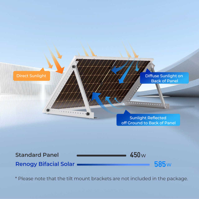 Renogy 450 Watt Bifacial Monocrystalline Solar Panels - High Efficiency Solar Panel Kit for Home, RV, Boat & Off-Grid Power - Perfect for Residential, Camping & Emergency Backup Use
