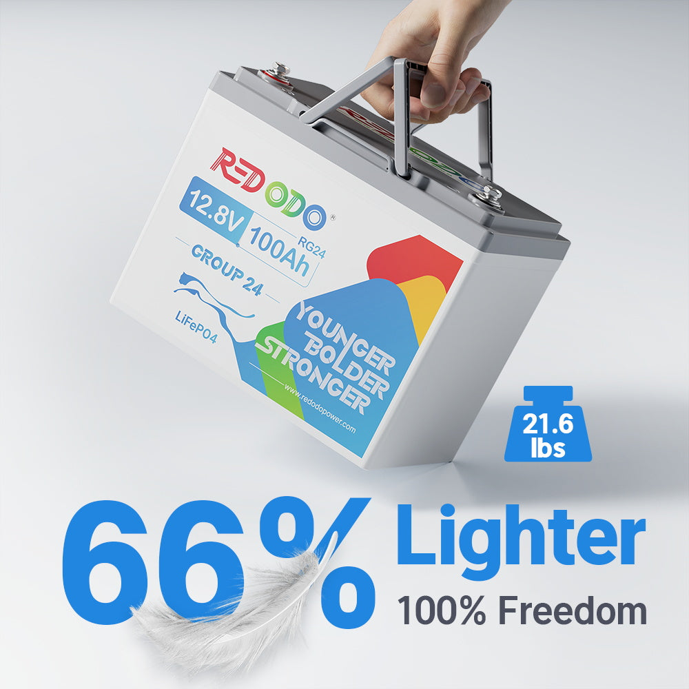 Redodo 12V 100Ah Group 24 Deep Cycle LiFePO4 Lithium Battery - Best for RV, Marine, Solar & Off-Grid Power | Long-Lasting Rechargeable Battery for Home, Camping, Boats & More