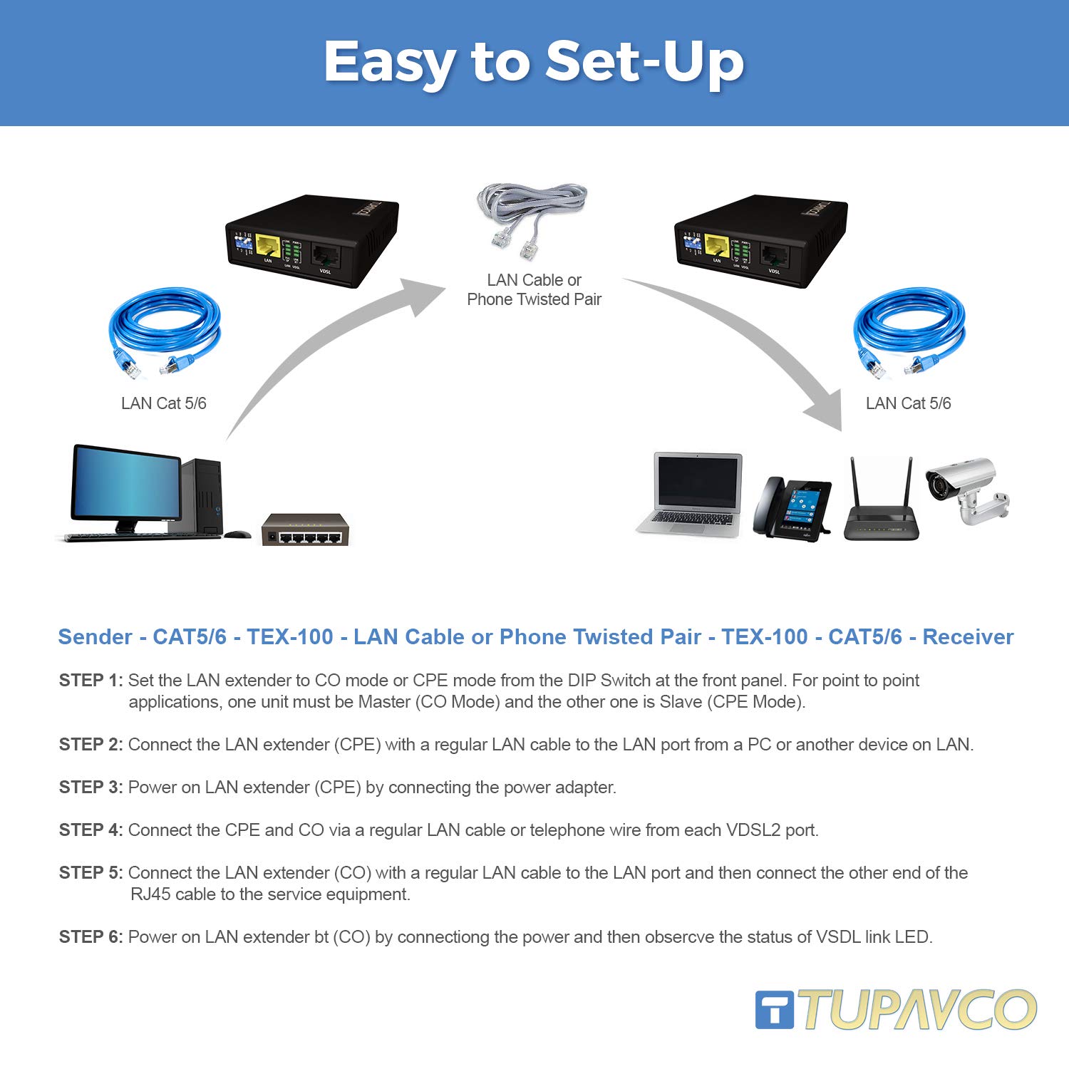 Tupavco TEX-100 Ethernet Extender Kit - Extend LAN Network up to 7000ft via Phone Line, CAT5/CAT6 Cable or Twisted Copper Wire (Pair of 2 Units) - VDSL Broadband Repeater Booster Bridge for Home, Office & Industrial Networking