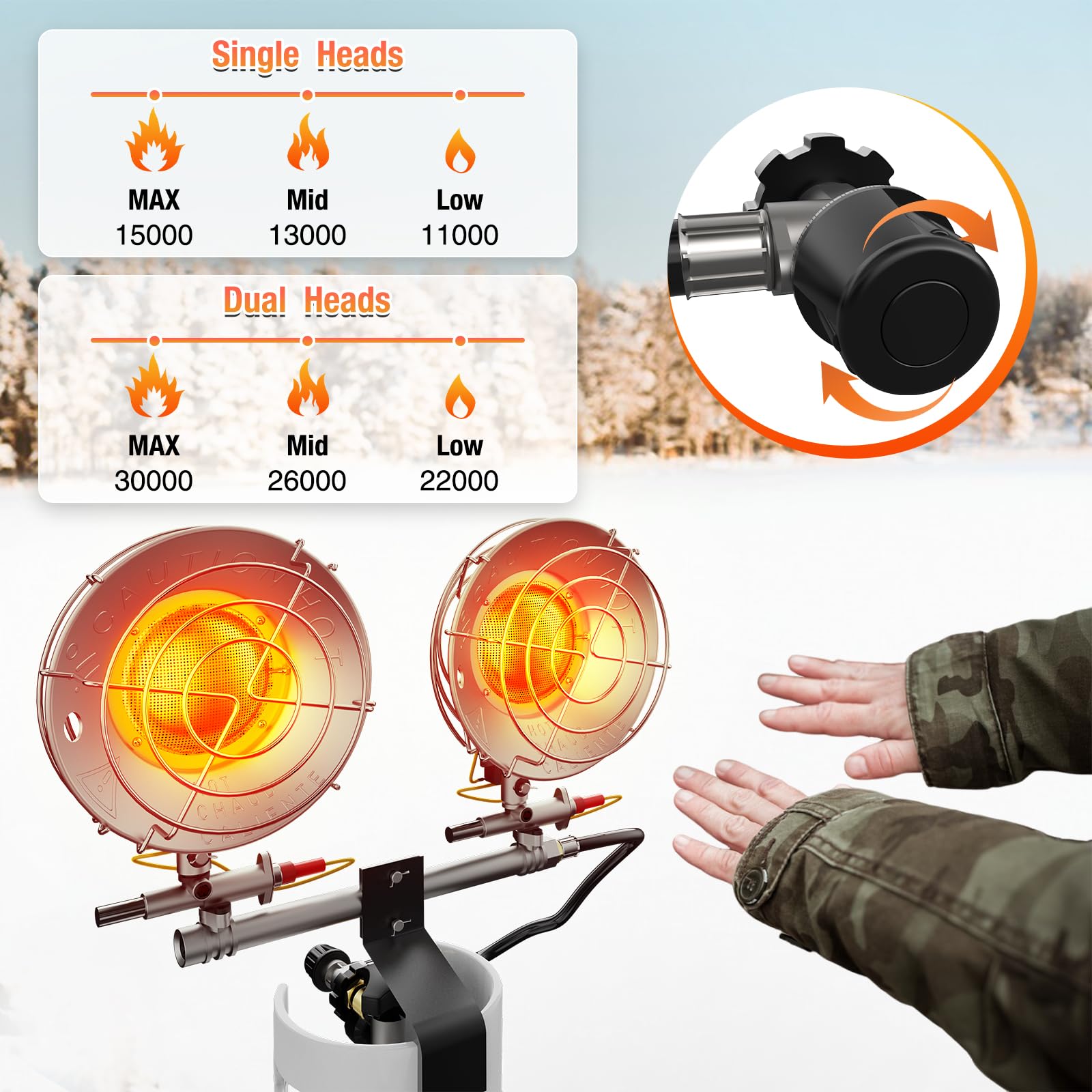 Buyplus 30,000 BTU Outdoor Propane Heater with 3 Heating Modes - Portable Double Tank Top Tent Heater with Safety Shut-off Valve & Tip-over Switch for Camping, Patio, Backyard, Garage, Deck (Red, Fuel Not Included) - Perfect for Winter Outdoor Gatherings & Emergency Heating