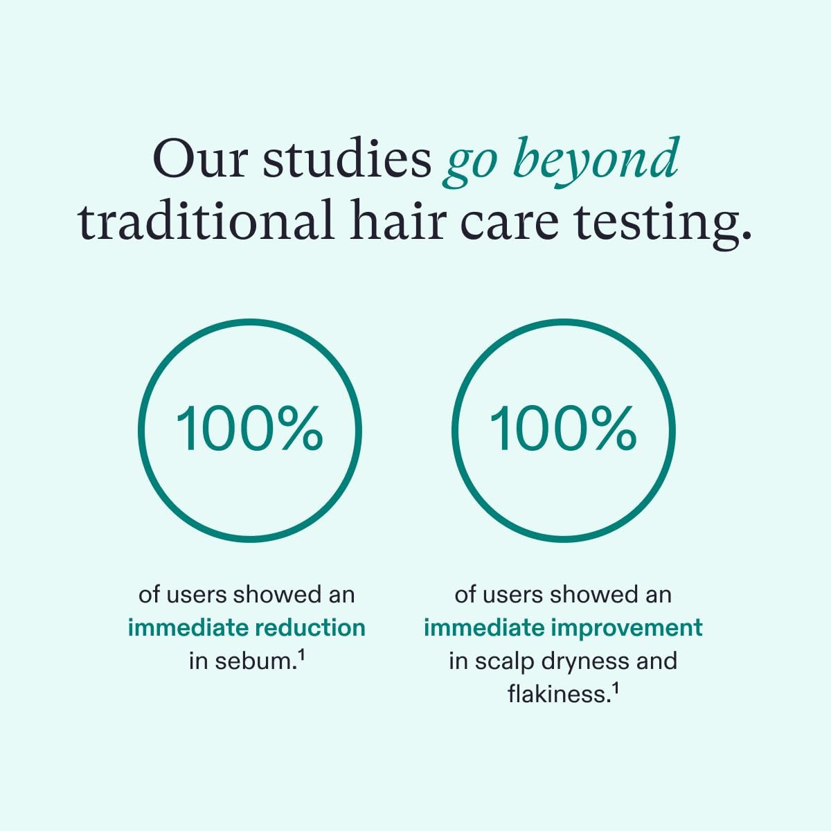 Nutrafol Root Purifier Shampoo for Hair Growth & Scalp Health - Volumizing & Strengthening Shampoo for Thinning Hair - Sulfate-Free & Vegan Formula - Perfect for Daily Use & Hair Care Routine