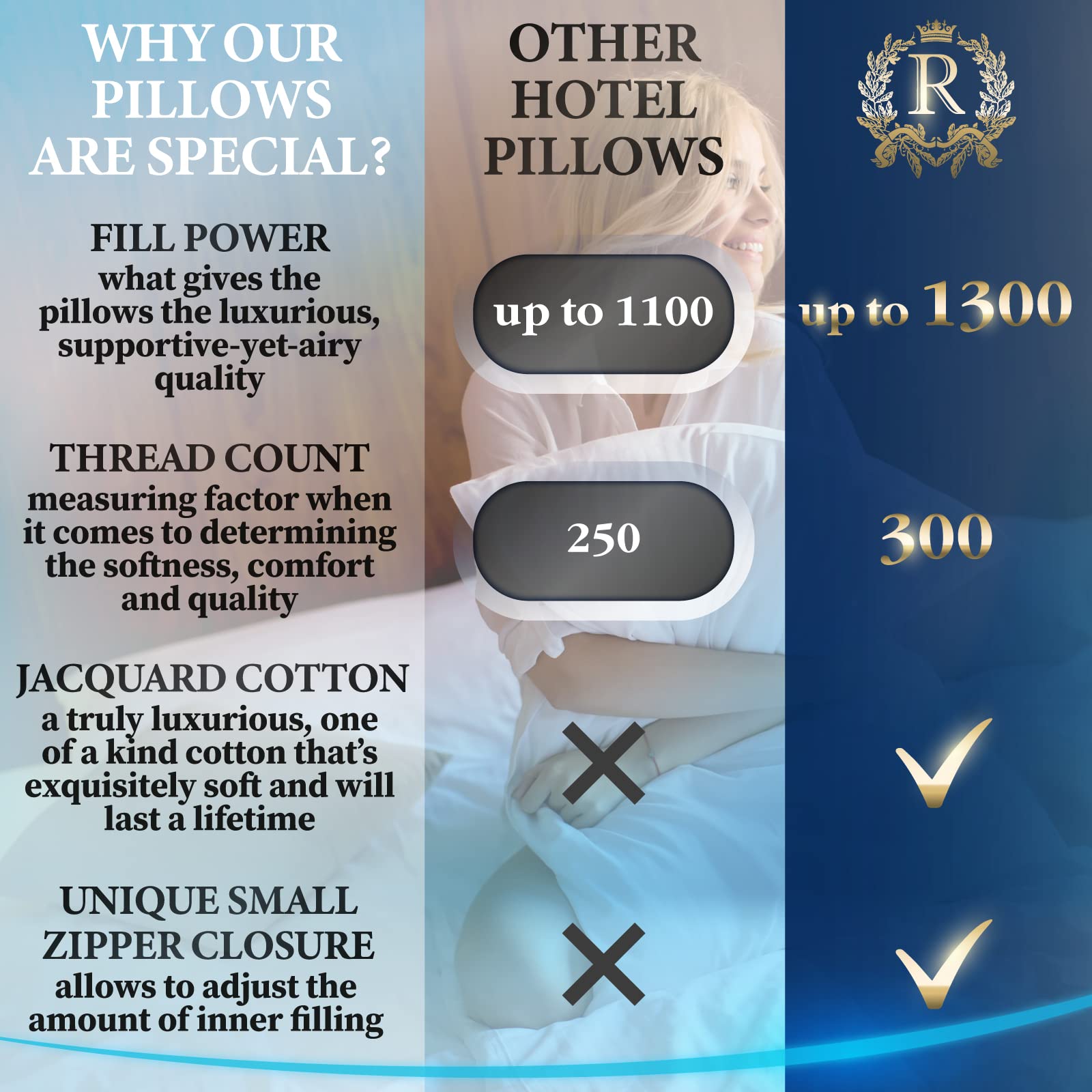Royal Therapy Standard Size Pillows Set of 2 (20x26 in) - Hypoallergenic Adjustable Goose Down Alternative Pillows for Back, Side & Stomach Sleepers | Perfect for Home, Hotel & Travel Use