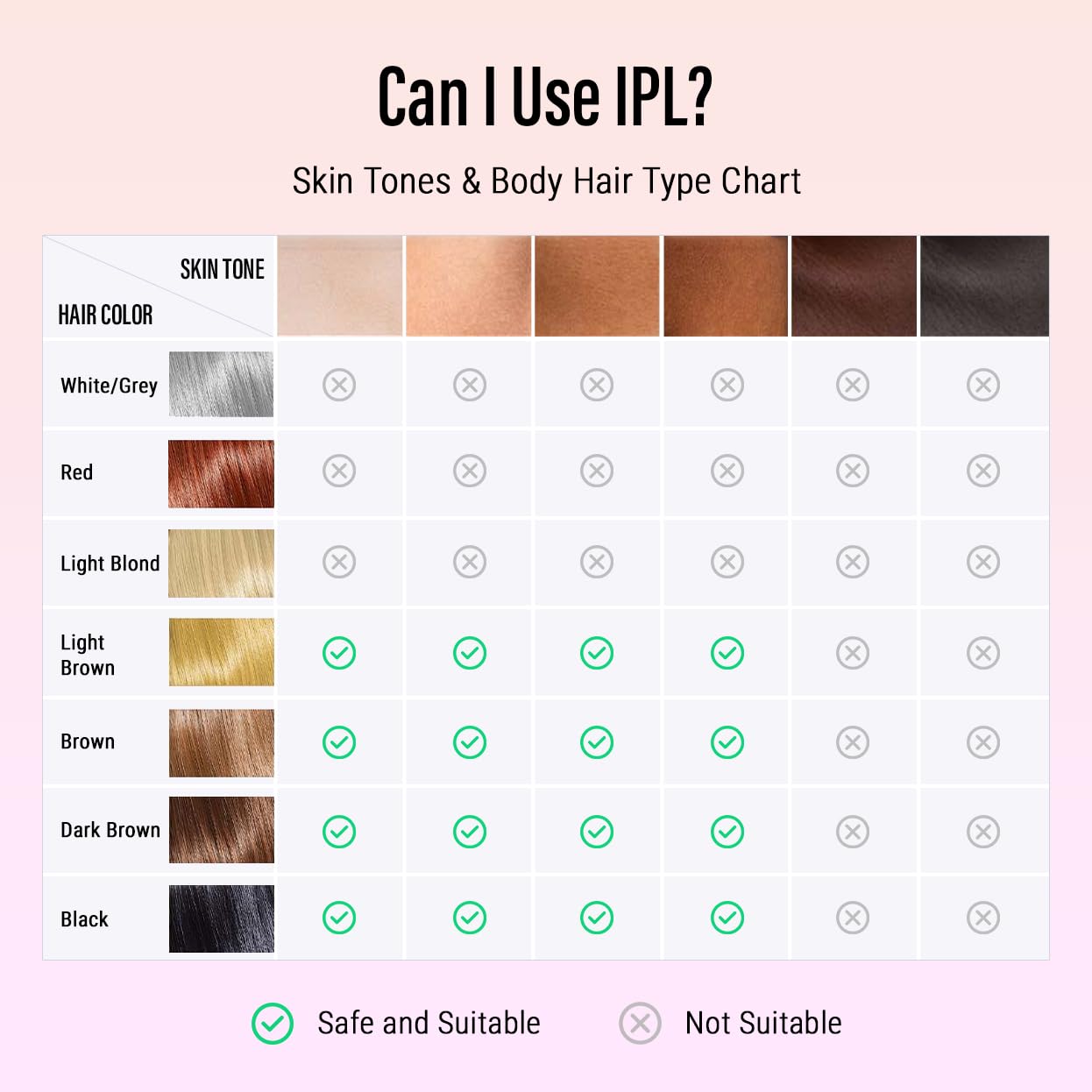 IPL Hair Removal Device 2.0 - At-Home Laser Hair Removal for Women & Men | 999,999 Flashes | Painless Permanent Hair Remover for Face, Legs, Arms, Bikini Line | Perfect for Smooth Skin at Home
