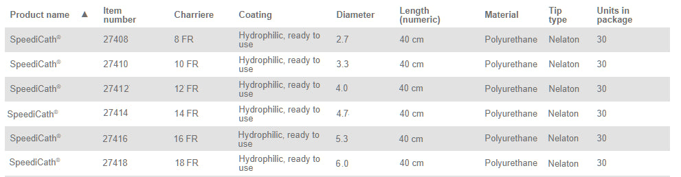 Coloplast Speedicath Hydrophilic Intermittent Catheter - Standard Male Straight 8FR 16 (40cm) - 30 Catheters per Box - Ideal for Travel, Daily Use & Medical Needs