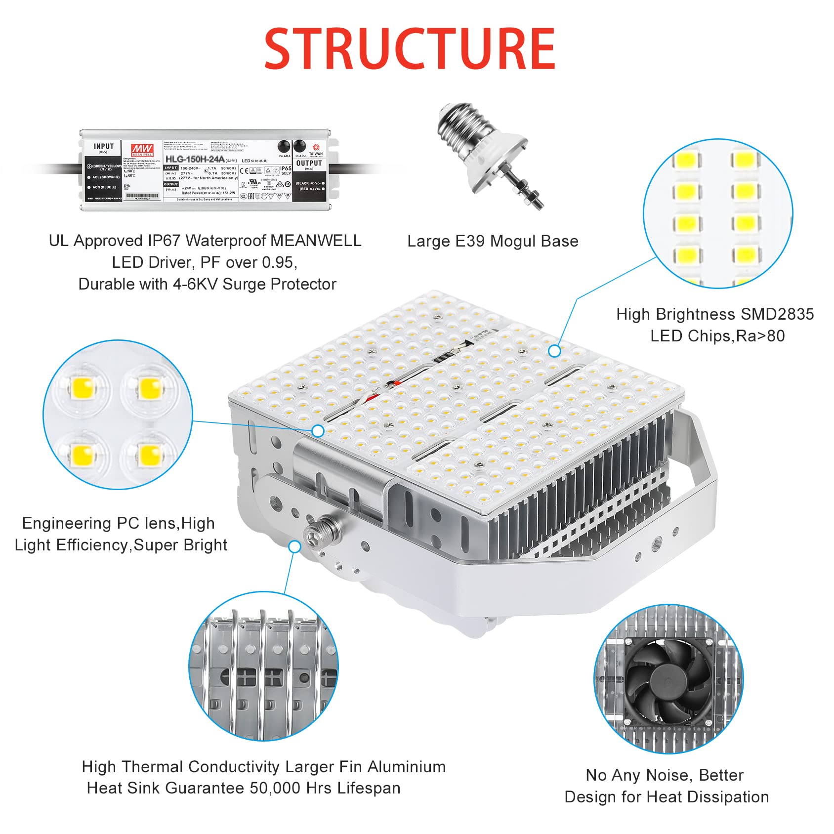 BBESTLED 150W LED Shoebox Retrofit Kit - 5000K Daylight White - 21000LM High Brightness - E39 Base - 100-277V Wide Voltage - DLC & ETL Certified - Ideal for Outdoor Street Lighting, Parking Lots, and Commercial Areas - Energy Efficient LED Pole Light Replacement