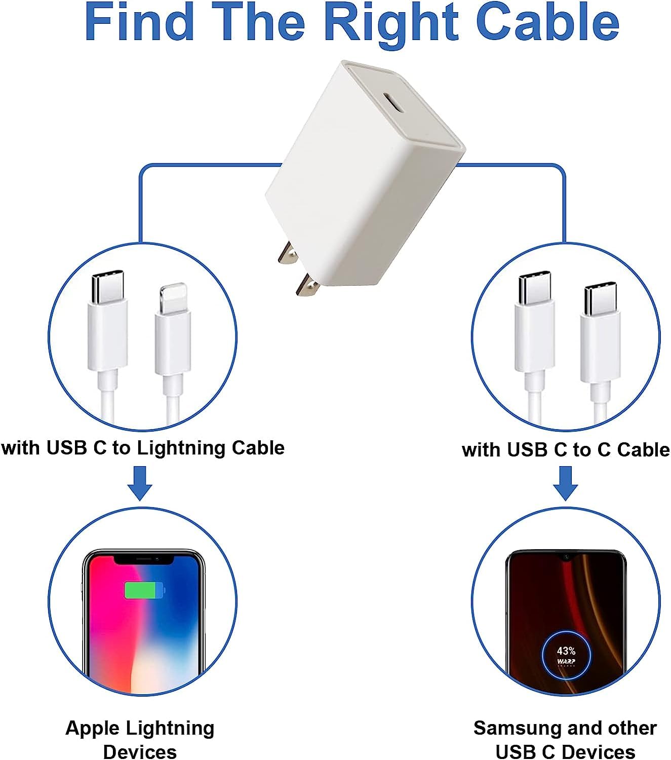 UL Certified 20W USB C Fast Wall Charger - PD Power Adapter Plug for iPhone 15/14/13, Samsung Galaxy, iPad & More | Perfect for Home, Office & Travel Charging