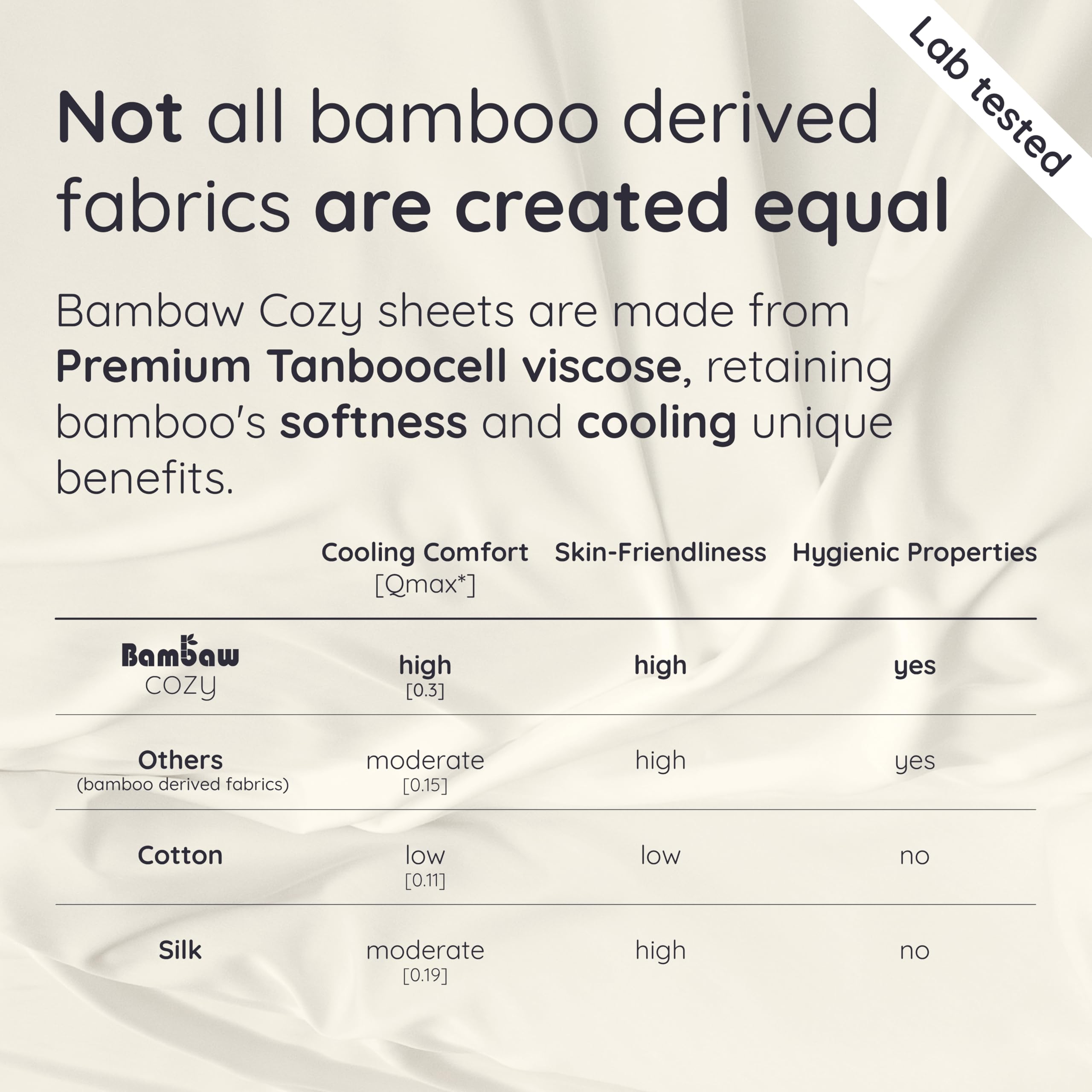 Bambaw 100% Bamboo Viscose Pillowcase Set of 2 - Cooling, Breathable & Super Soft Standard Size Pillow Covers with Envelope Closure for Hot Sleepers (Burgundy) - Perfect for Summer Nights & Temperature Regulation