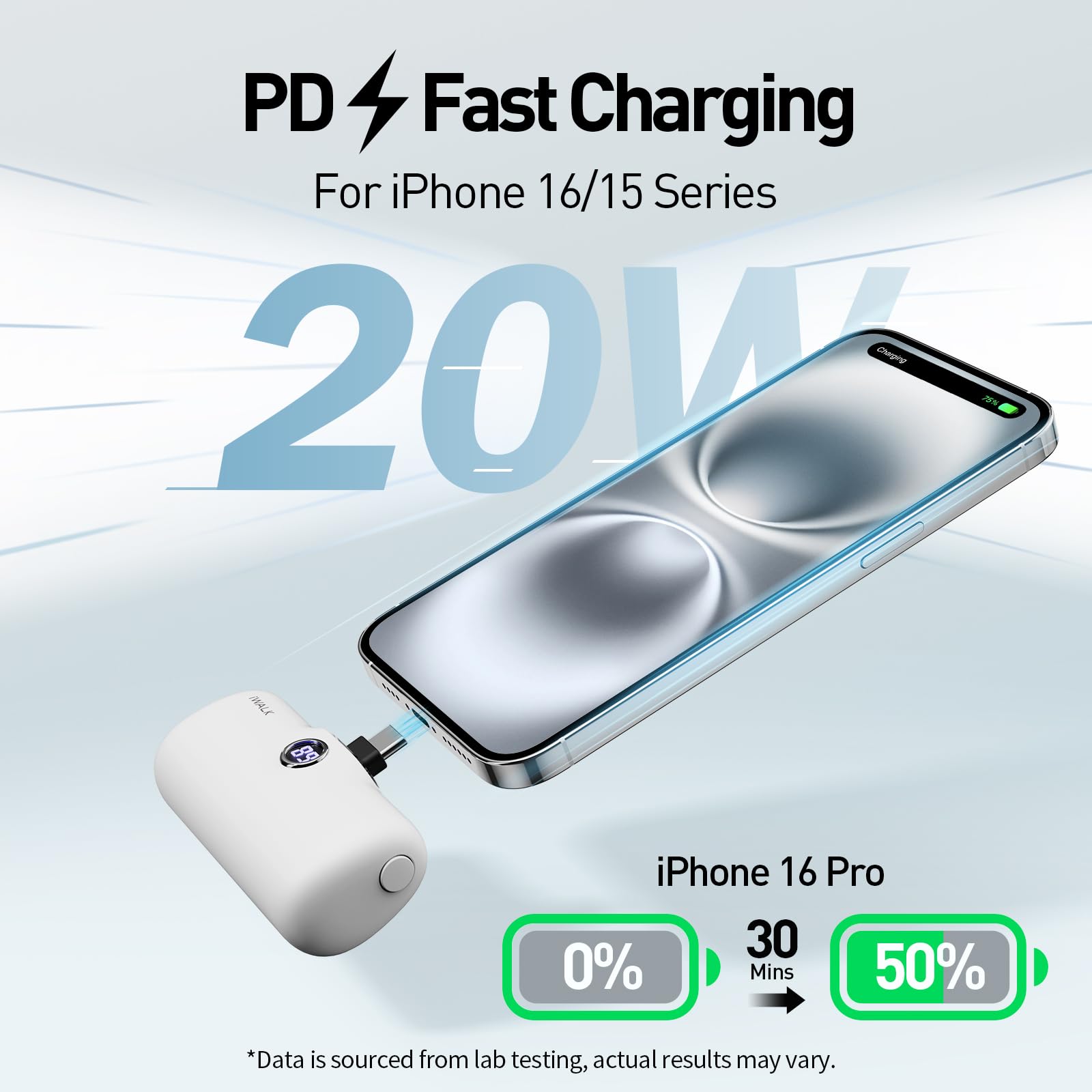 iWALK 20W 4800mAh USB C Portable Charger - Fast Charging Power Bank for iPhone 16/15/15 Plus/15 Pro/15 Pro Max, Samsung S22/S23 Series & Android Phones - Compact & Lightweight (White) | Perfect for Travel, Outdoor Activities & Emergency Backup