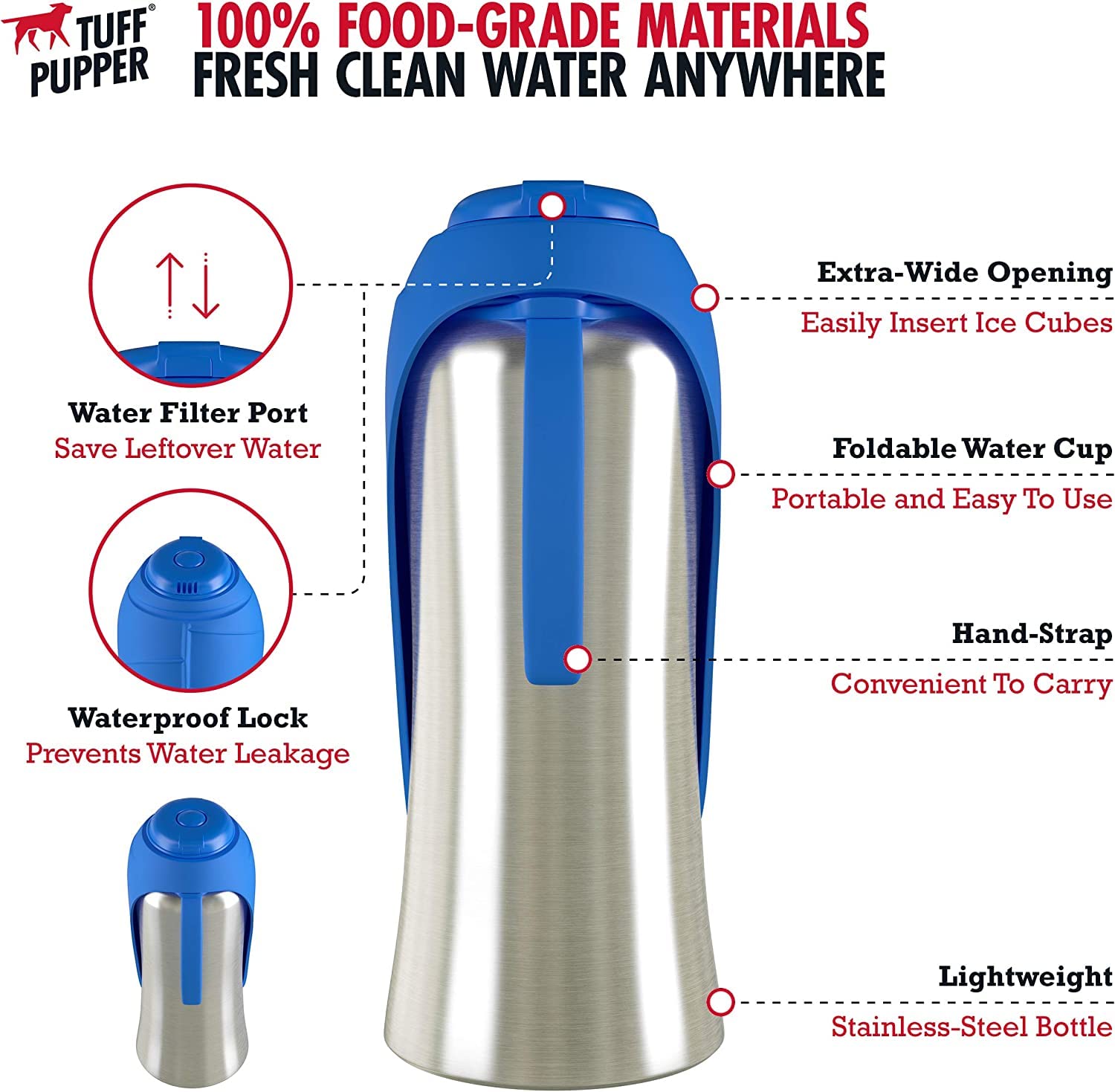 Tuff Pupper Dog Water Bottle Holder with PupFlask - 27oz Portable Pet Water Bottle for Hiking, Walking & Outdoor Adventures - Blue