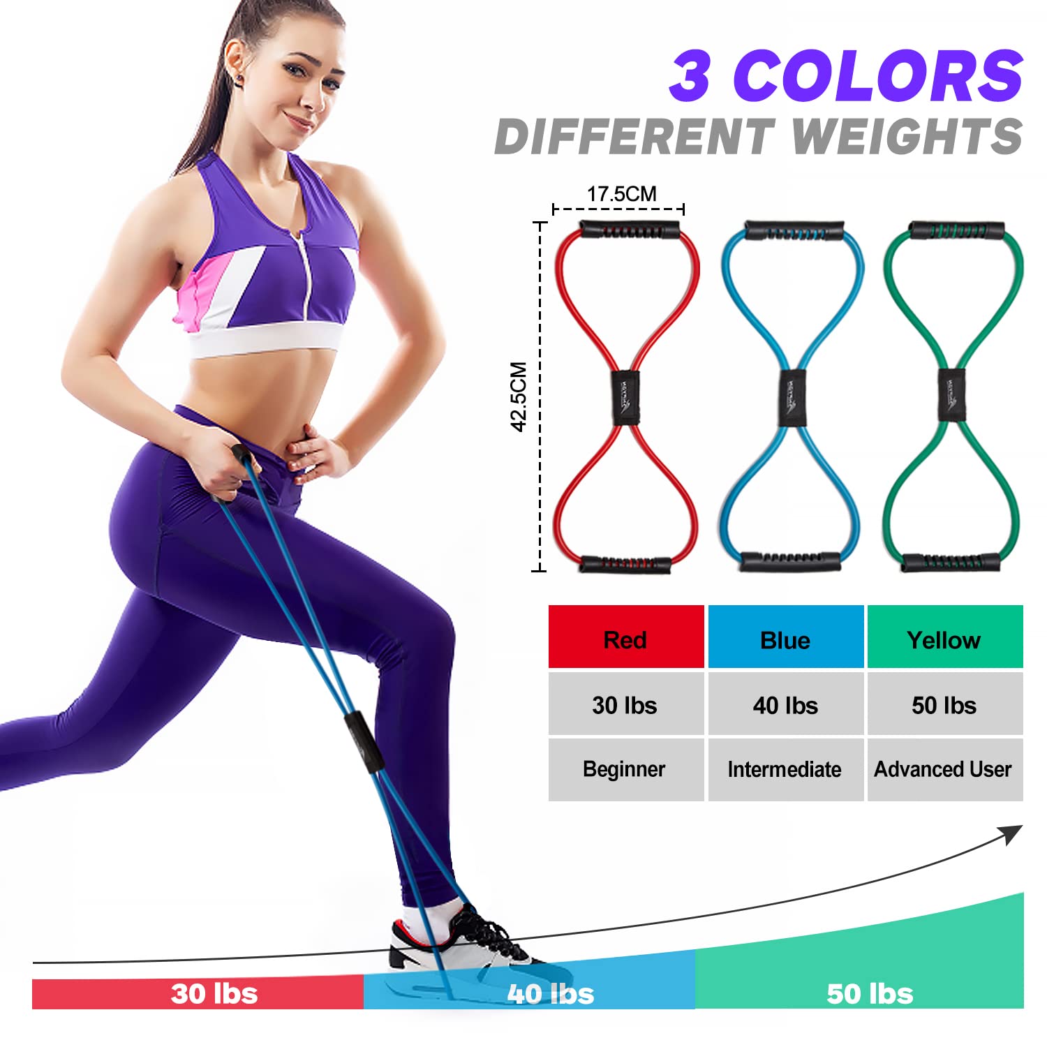Figure 8 Resistance Band - Heavy Duty 200LB Exercise Bands for Arms, Chest, Yoga & Gym Workouts - Perfect for Strength Training, Physical Therapy & Home Fitness