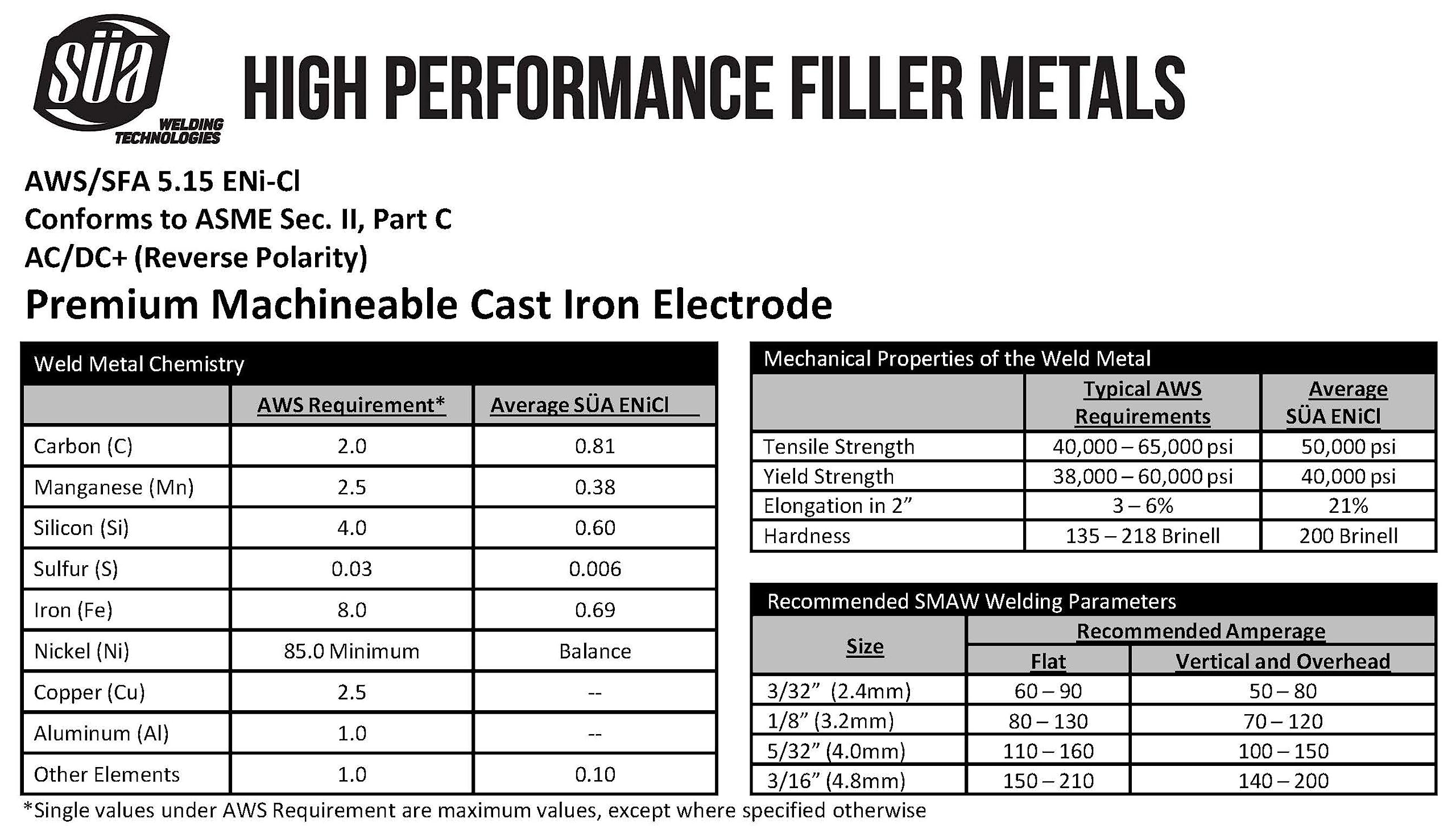 ENiCl - 99% Nickel Cast Iron Welding Electrode - 12