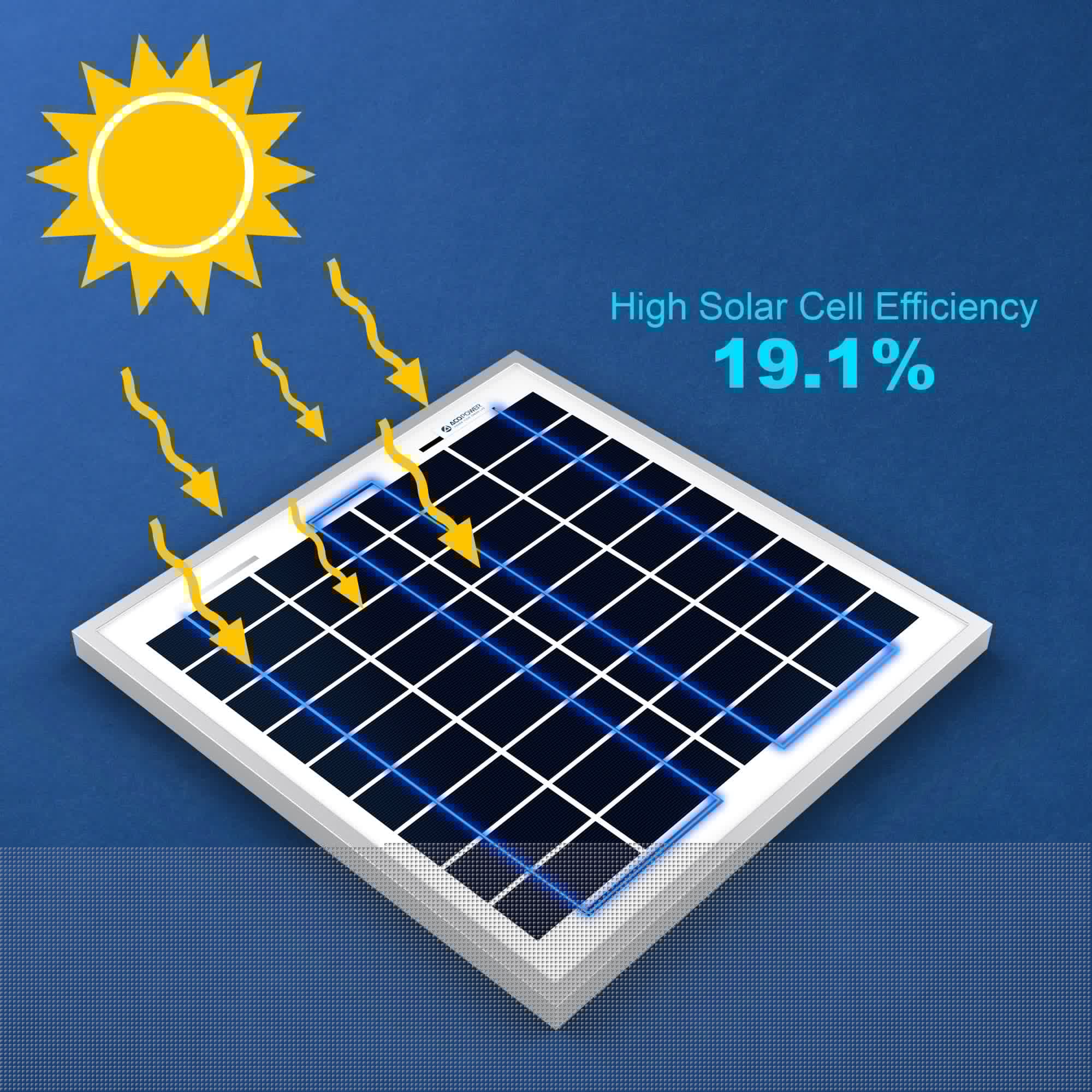 ACOPower 15W Polycrystalline Solar Panel - 12V Battery Charger for RV, Boat, Camping & Off-Grid Power Supply | Portable Solar Charging Solution for Outdoor Adventures