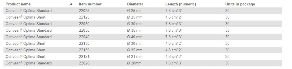 Coloplast Conveen Optima Standard Male External Catheter - 25mm Silicone Urinary Sheath (30 per Box) - Ideal for Nighttime Use & Active Lifestyles
