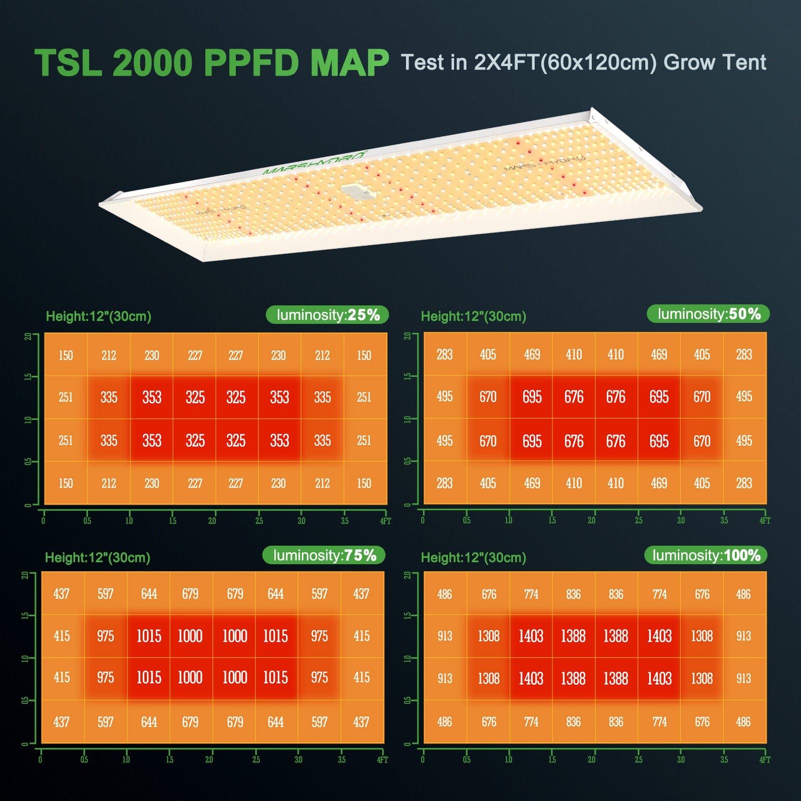 Mars Hydro TSL 2000 Full Spectrum LED Grow Light for Indoor Plants - High Efficiency Plant Growing Lamp for Hydroponics, Greenhouse & Home Gardening
