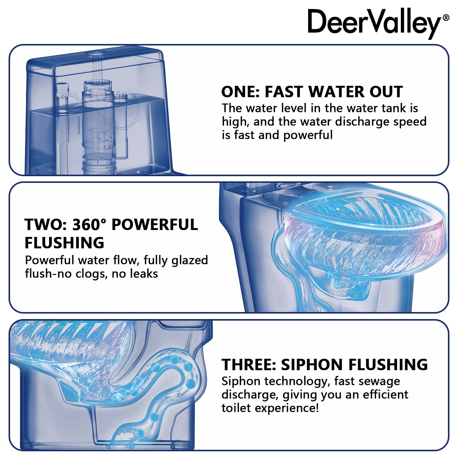 DeerValley Concord One Piece Toilet - Modern Comfort Height Elongated Design with Soft Closing Seat, 1.28 GPF Water Saving (Model DV-1F52627) - Perfect for Small Bathrooms, Guest Baths & Modern Home Renovations