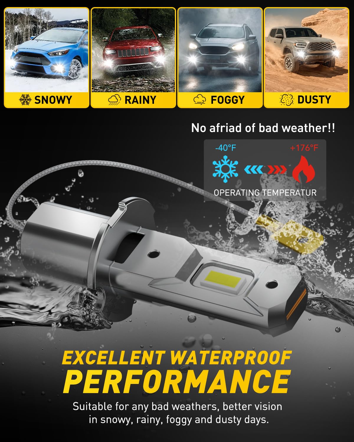 AUXITO H3 LED Bulb - 16,000LM Super Bright Fog Light, 600% Brighter Than Halogen, 10-Year Lifespan, Plug & Play Installation, CANBUS Ready - Perfect for Fog Lamps & DRL (Pack of 2) - Ideal for Off-Road, Night Driving & Inclement Weather Conditions