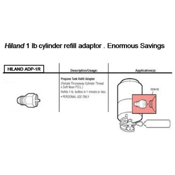 Hiland 1 lb Refill Adapter Connection - Universal Propane Tank Adapter for Gas Grills, Camping Stoves & Outdoor Cooking Accessories