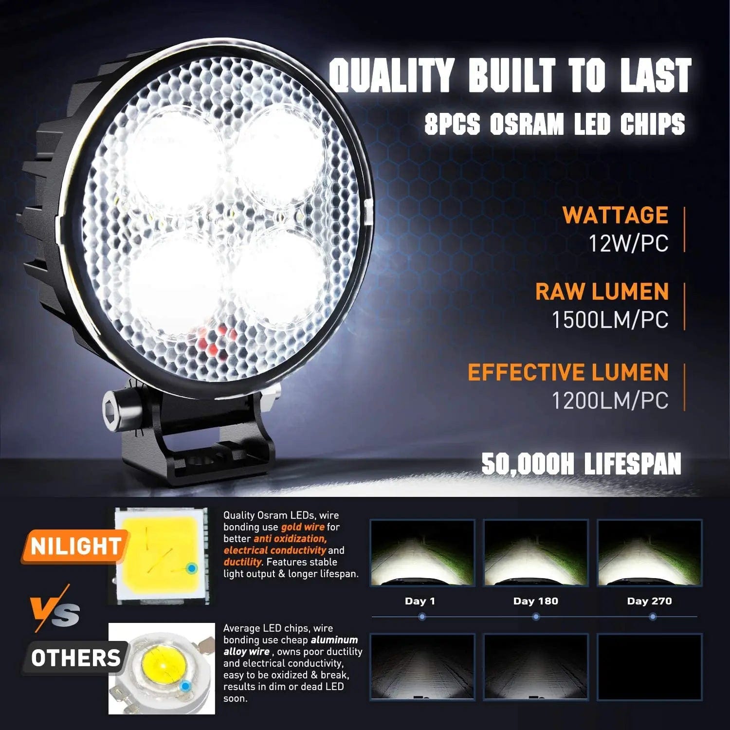 3 Inch 12W 1500LM Round LED Work Lights with EMC (Pair) - 16AWG DT Wire - Waterproof Flood Lights for Trucks, Boats, Off-Road Vehicles & Outdoor Work Areas