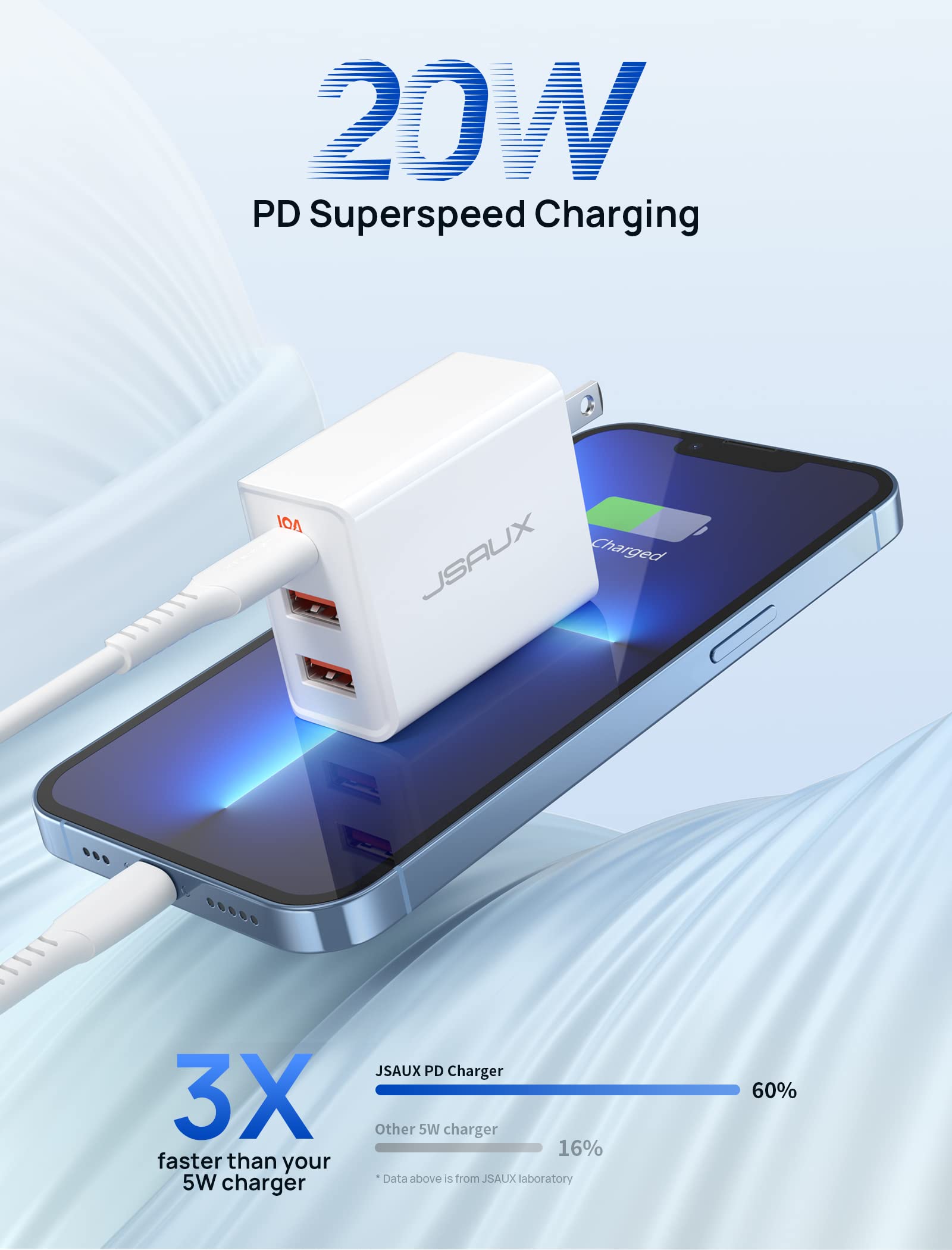 JSAUX 32W USB-C Wall Charger Fast Charging Block with 20W USB-C & Dual 12W USB-A Ports for iPhone 14 Pro Max/13/12/11/XR/XS/8 Plus/7/6S/SE 2022 - Perfect for Home, Office & Travel Charging