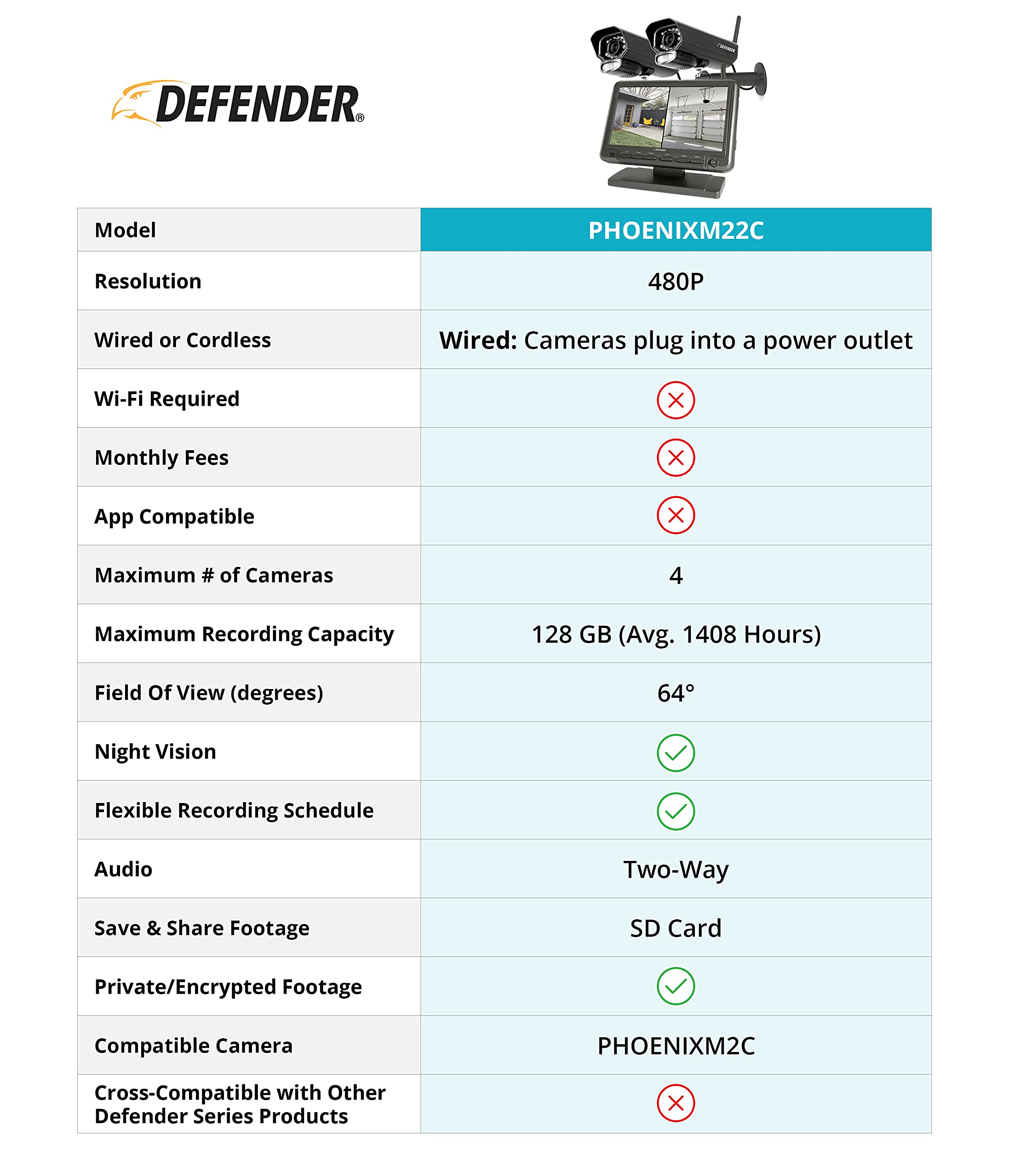 Defender PhoenixM2 Wireless Security Camera System - Indoor/Outdoor HD Surveillance with LCD Monitor - Plug & Play No WiFi Needed (2 Cameras) - Perfect for Home, Office & Business Security Monitoring