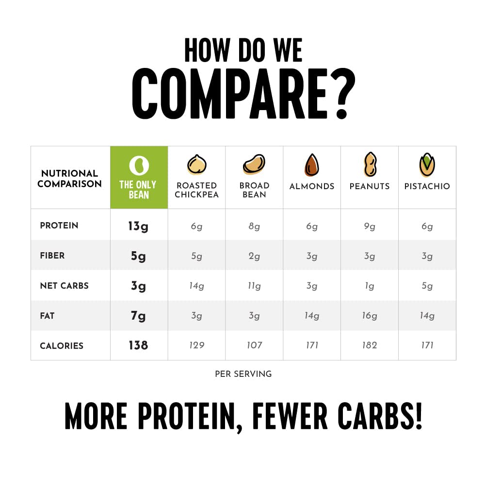 Crunchy Roasted Edamame Snacks - Sriracha Flavor | High Protein (13g), Keto Friendly (2g Net Carbs), Vegan & Plant-Based | Perfect for Office Snacks, Healthy On-the-Go Protein Chips, Post-Workout Fuel & Spicy Snack Lovers | 4oz (3 Pack)