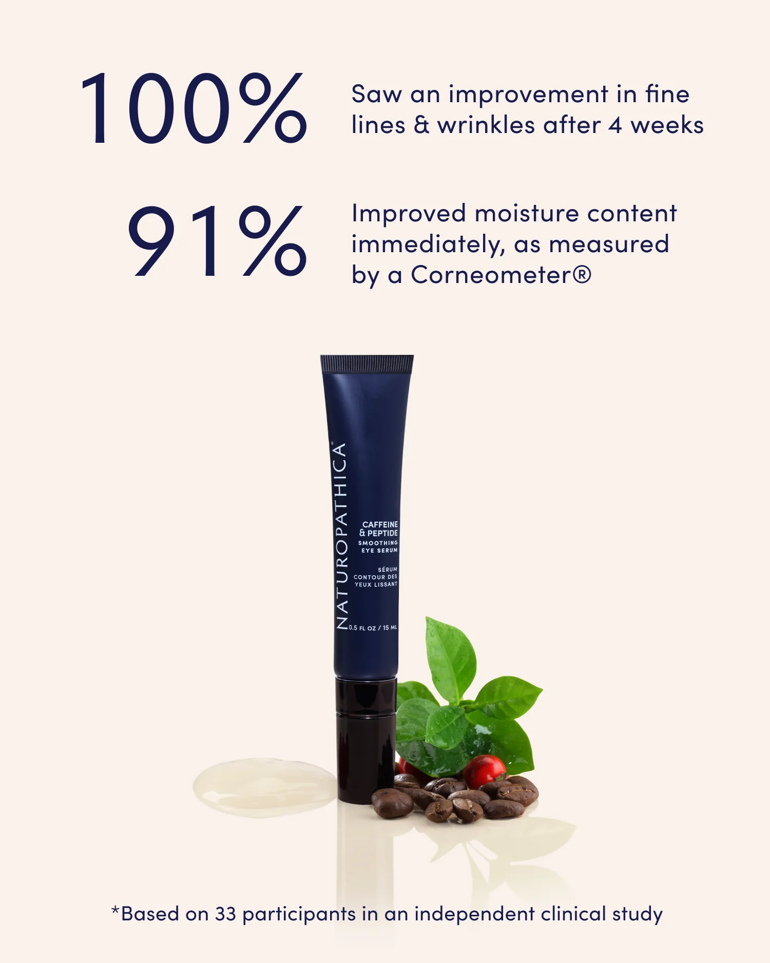 Naturopathica Caffeine + Peptide Smoothing Eye Serum for Dark Circles & Puffiness - Anti-Aging Eye Treatment for Wrinkles & Fine Lines - Perfect for Morning & Night Skincare Routine