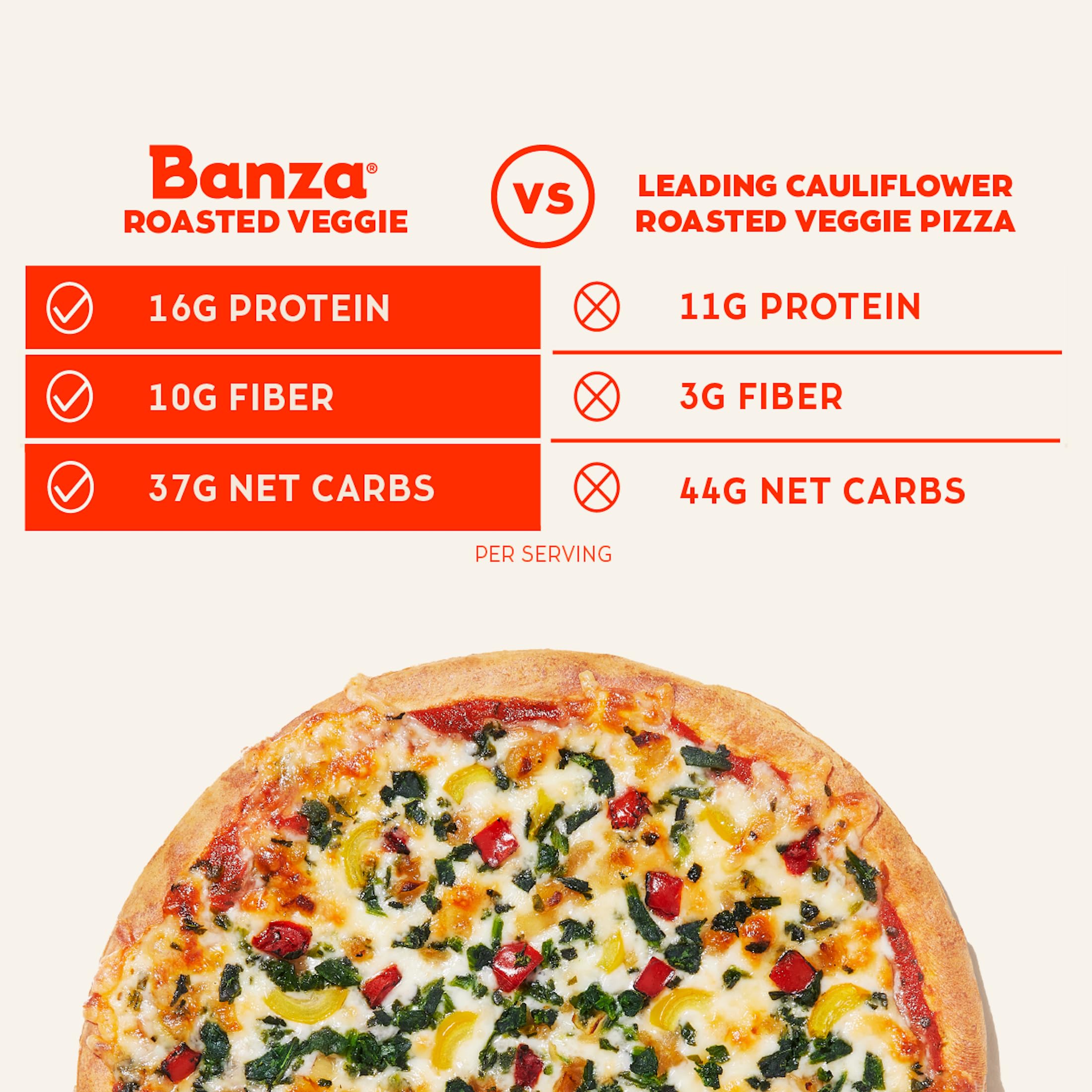 Banza Roasted Veggie Chickpea Frozen Pizza - High Protein, Gluten Free, 10.9oz (Pack of 1) | Healthy Plant-Based Meal for Busy Weeknights & Family Dinners