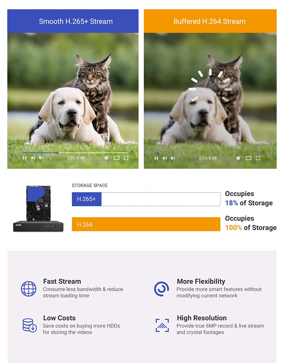 **ANNKE 6MP PoE NVR with 2TB HDD - 8CH H.265+ Surveillance System for 24/7 Recording | Supports 8x 6MP/5MP/4MP/1080P IP Cameras | Power Over Ethernet & Remote Access | Ideal for Home & Business Security**