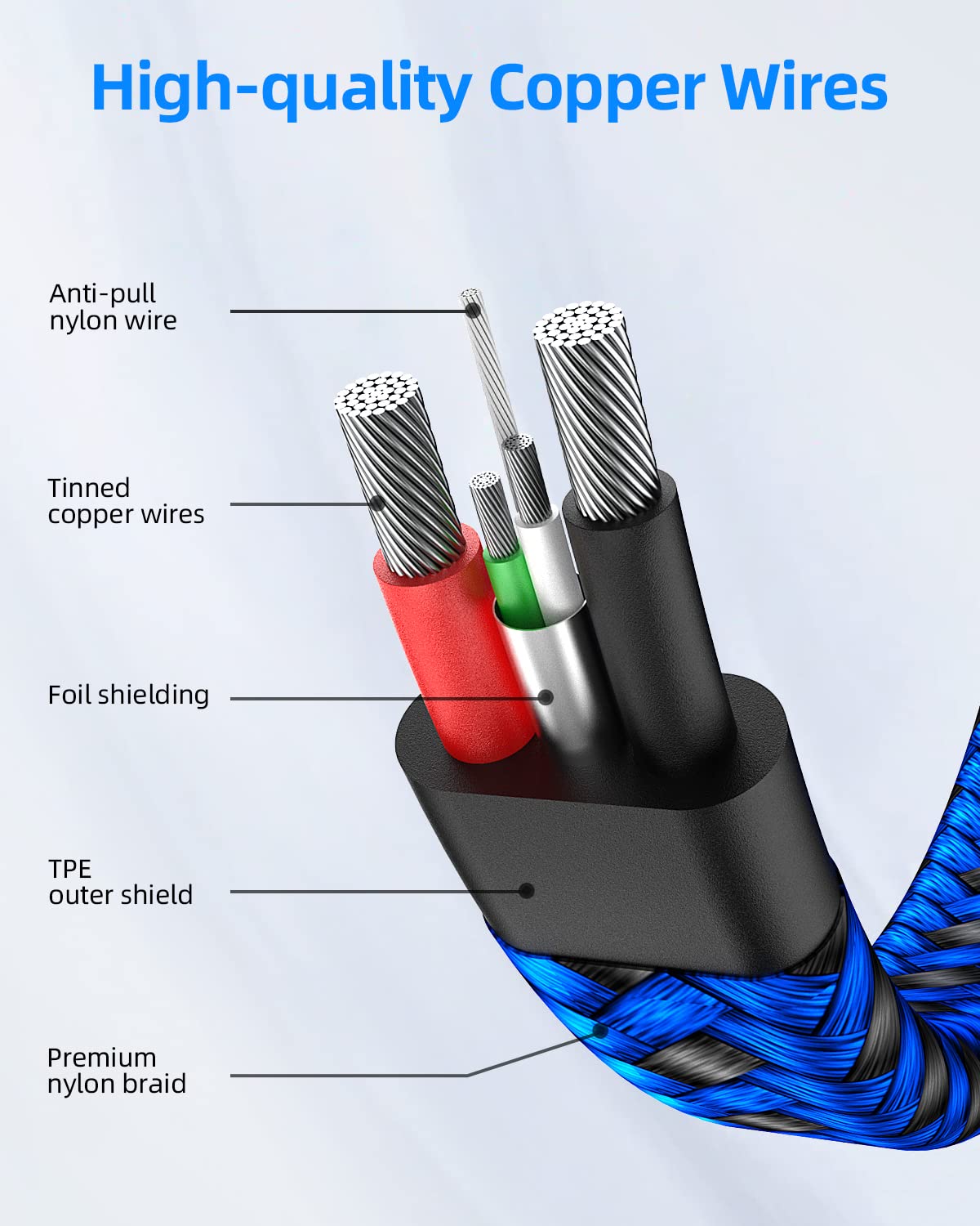 3-Pack SUNGUY 1.5FT USB-C to USB-A 2.0 Fast Charging Cable | 3A High-Speed Data Sync & Charging Cord | Braided Durable Design | Compatible with Samsung Galaxy S23/S22/S20/S10, Google Pixel, LG, Moto G7/G8 | Perfect for Home, Office & Travel Charging Needs