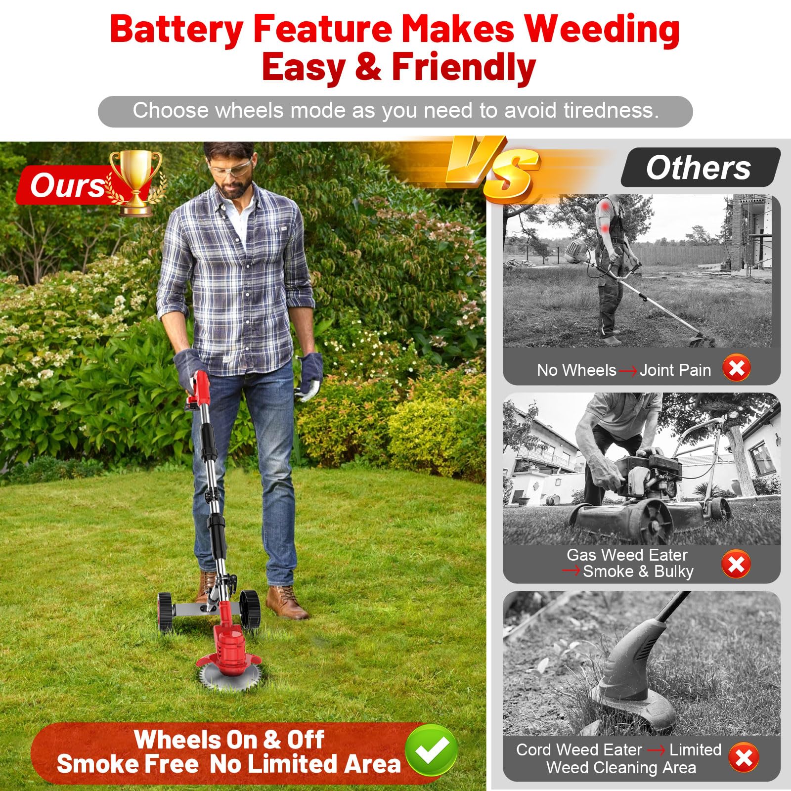 21V 2000mAh Cordless Electric Weed Wacker with 2 Batteries & Charger - 3-in-1 Wheeled String Trimmer, Lawn Edger and Grass Cutter - Perfect for Backyard Maintenance, Garden Trimming and Landscape Edging