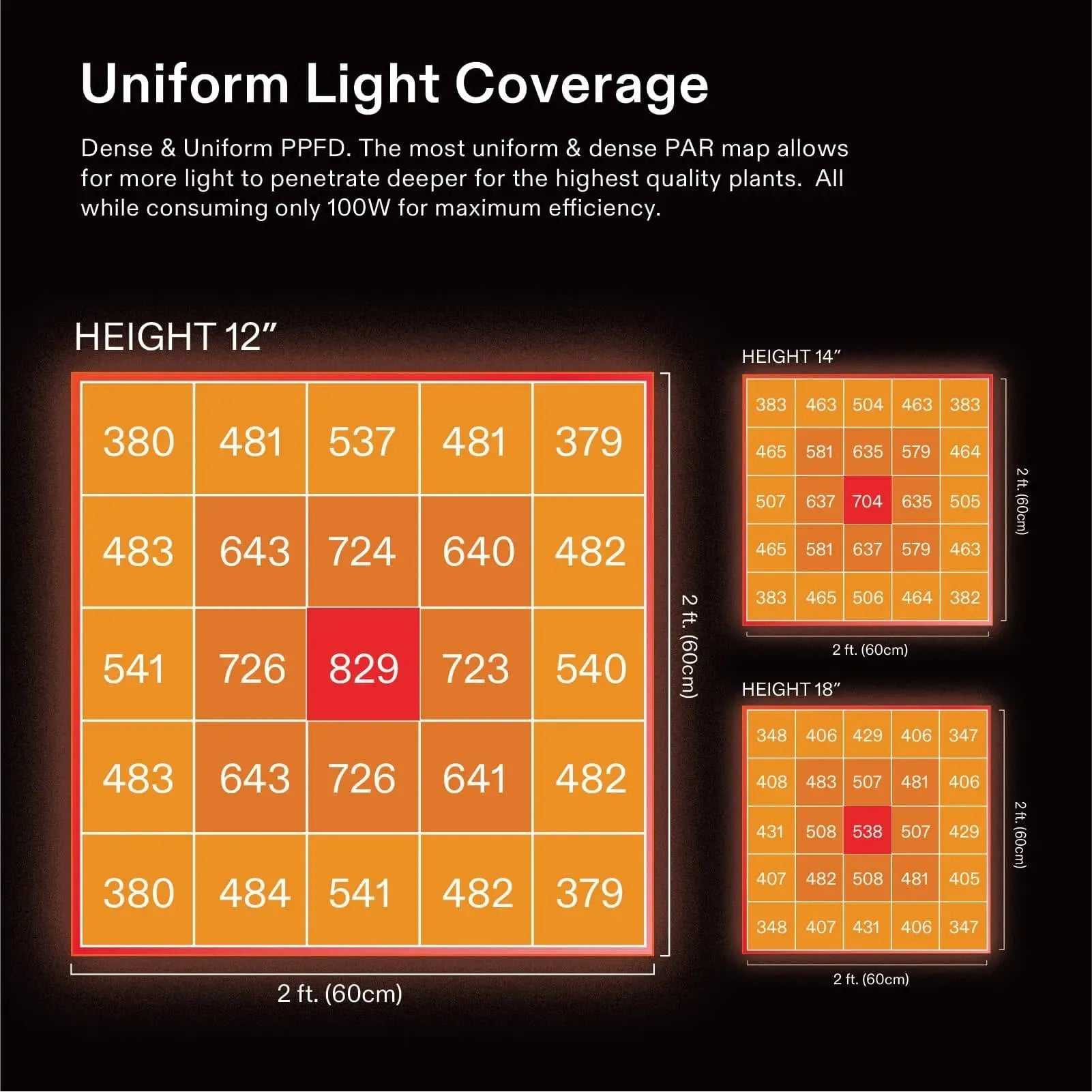 Vivosun AeroLight A100SE Full Spectrum LED Grow Light with GrowHub E42A - Indoor Plant Growing System for Hydroponics, Greenhouse & Home Gardening