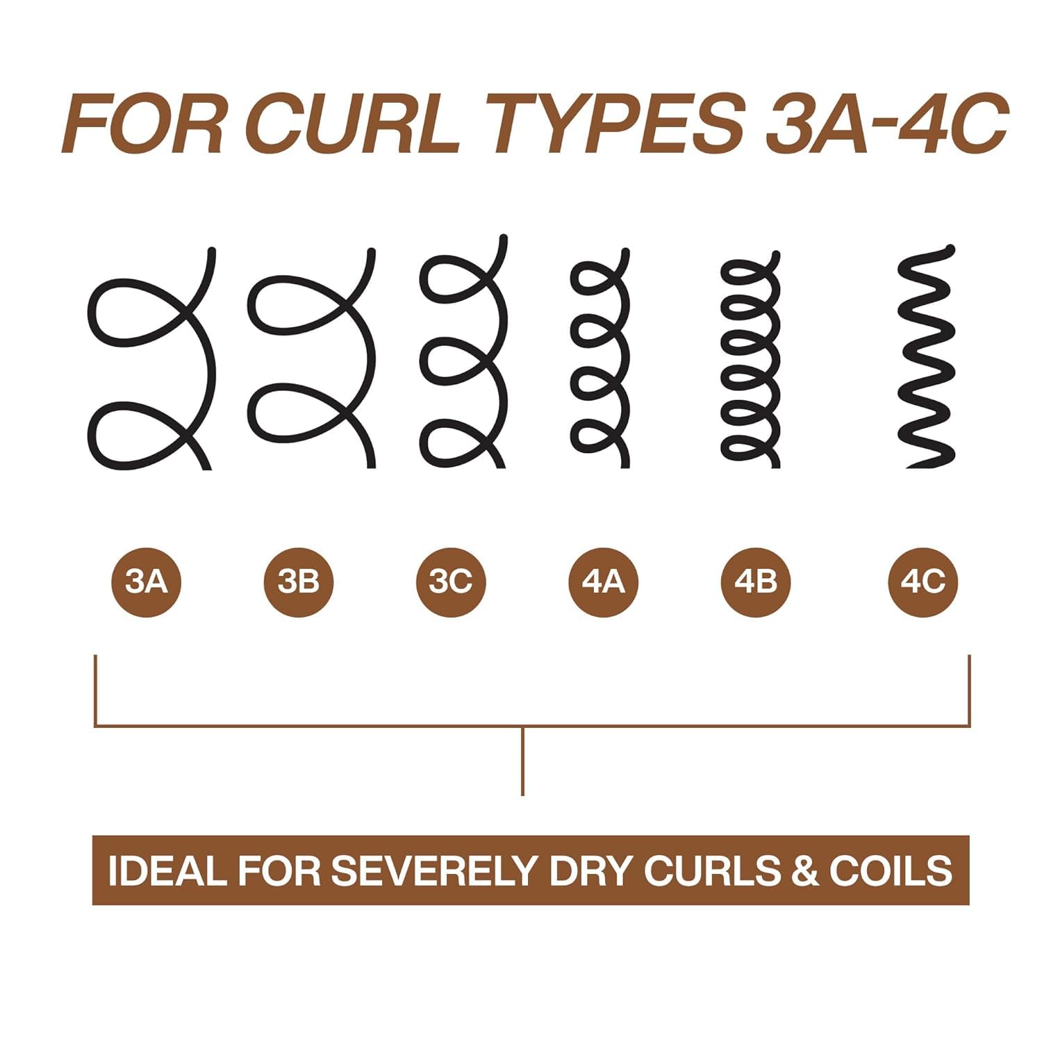 REDKEN All Soft Mega Curls Shampoo, Conditioner & Hair Treatment Set for Extremely Dry Curly & Coily Hair - Deep Nourishing & Softening for Severely Dry Curls - Perfect for Daily Hair Care & Salon-Quality Results at Home