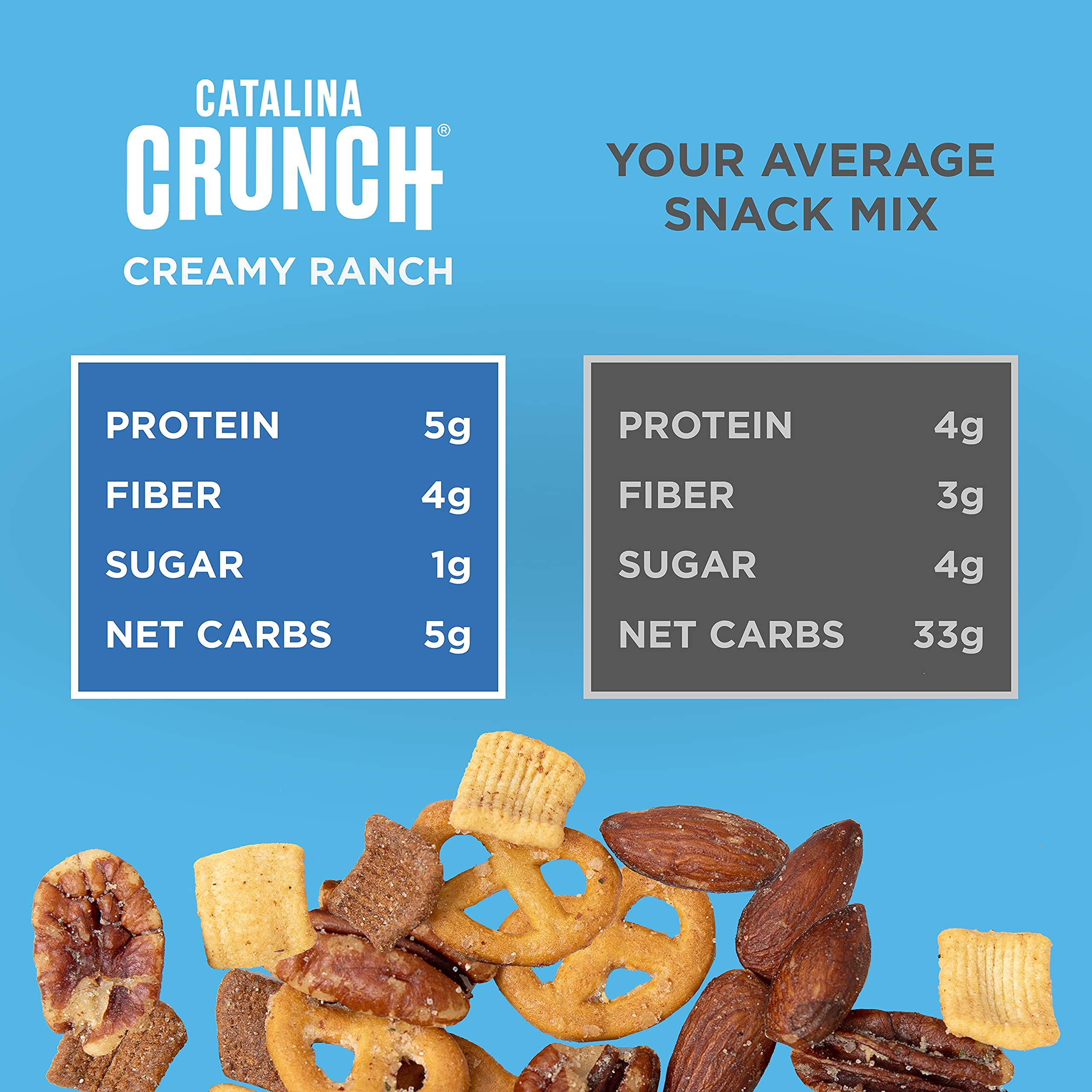 Catalina Crunch Mix Creamy Ranch Keto Snack Mix - Low Carb, High Protein, Gluten Free | Keto Friendly Snacks for Weight Loss & Healthy Lifestyle | Perfect for Office, Travel & Movie Nights (6oz Pack of 3)