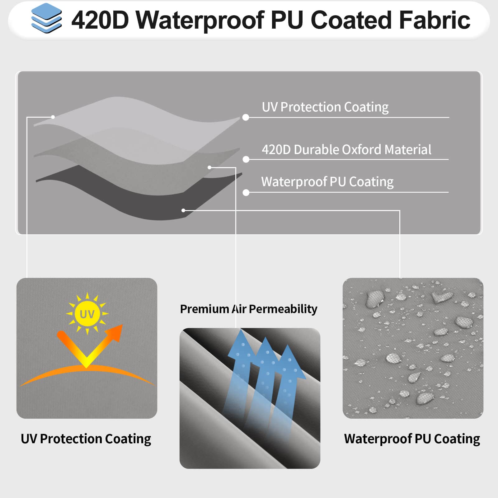 OutdoorLines Waterproof & UV Resistant Curved Patio Sectional Cover - Heavy Duty Windproof Furniture Protector for Deck, Lawn & Backyard Sofas (190Lx36Dx39Hx128FL, Gray) | Perfect for Rain, Snow & Sun Protection