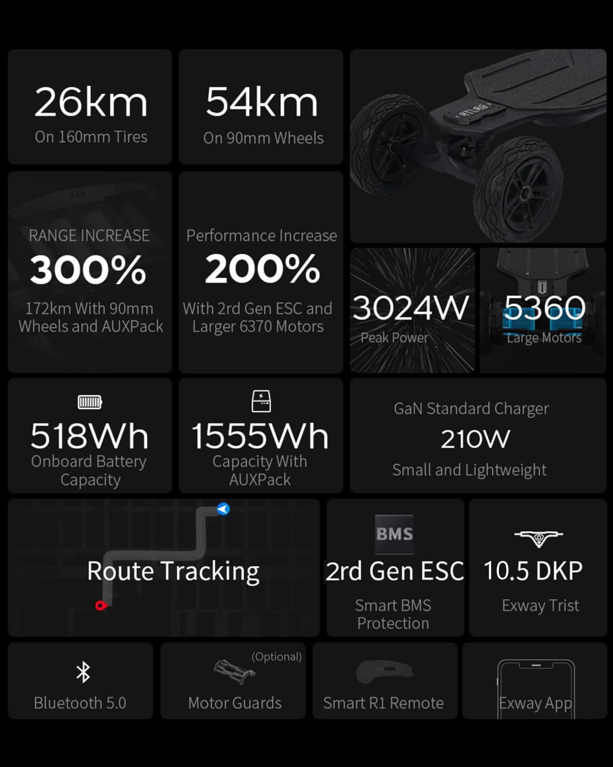 Exway Atlas/Atlas Pro All-Terrain Electric Skateboard - 35MPH Top Speed, 24 Mile Range Off-Road Mountain Board with AUXPack Battery Option | Professional Adult Electric Longboard for Commuting, Trail Riding & Adventure Sports
