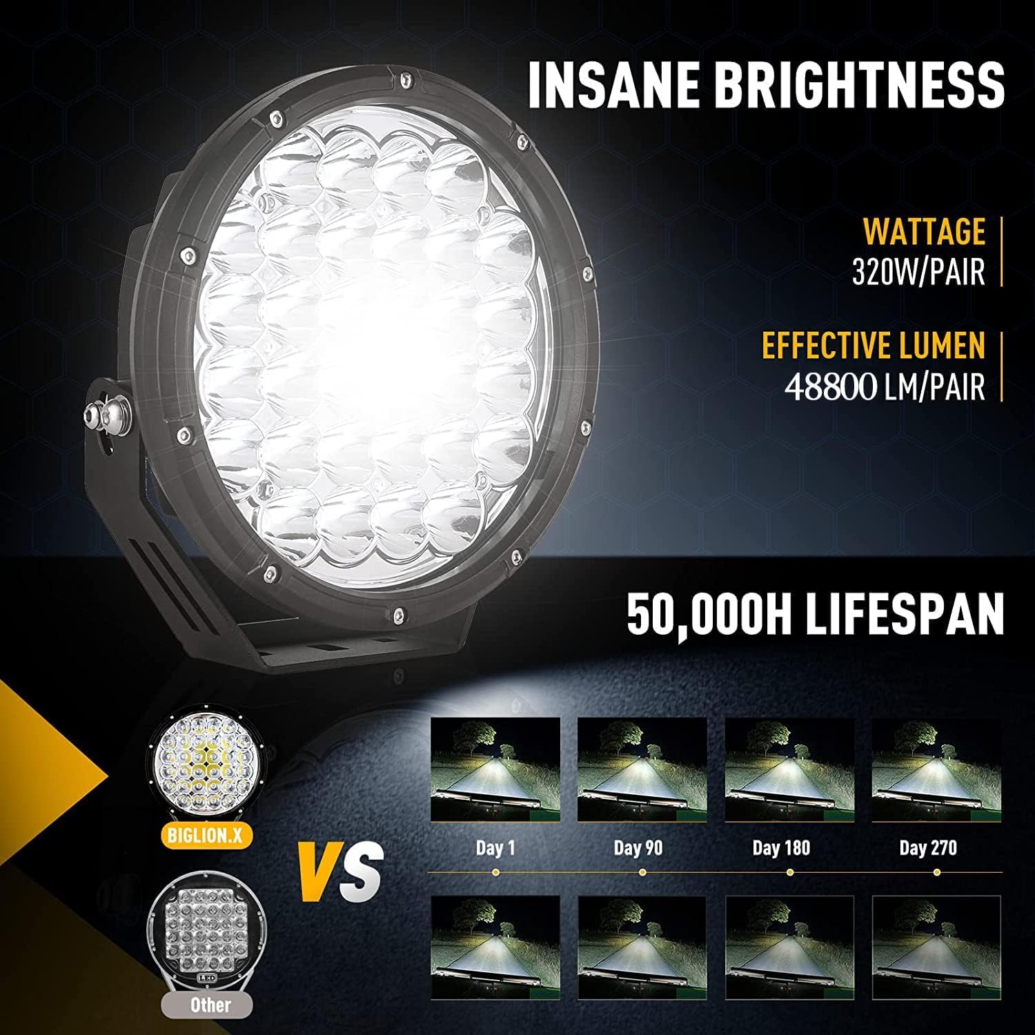 BIGLION.X 9 Inch Round LED Offroad Lights Pair - 320W Amber Driving Lights, Super Bright 48800LM Spot Lights, Waterproof IP68, 12V/24V Compatible for Pickup Trucks, SUVs, UTVs, 4WD - Perfect for Off-Roading, Night Driving & Adventure Vehicles