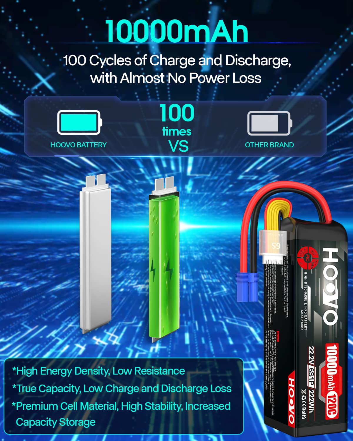 HOOVO 6S 22.2V 10000mAh 120C Lipo Battery with EC5 Plug - 2 Pack High Performance RC Battery for Cars, Drones, FPV, DJI, RC Planes - Perfect for Racing, Aerial Photography & Long Flight Time
