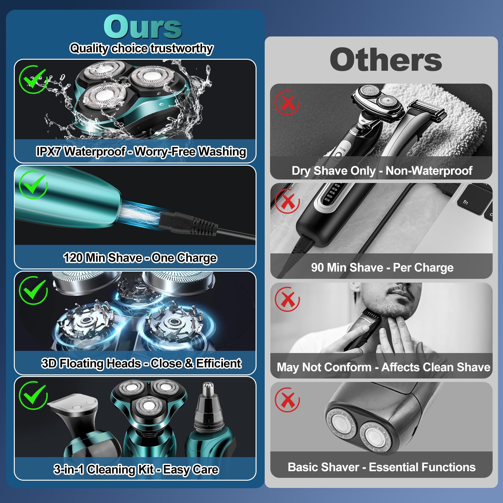 Premium Cordless Electric Razor for Men - Waterproof Wet/Dry Rotary Shaver with Floating Head, Rechargeable Battery - Perfect for Travel & Daily Shaving - Ideal Men's Grooming Gift for Father's Day, Birthday & Holidays