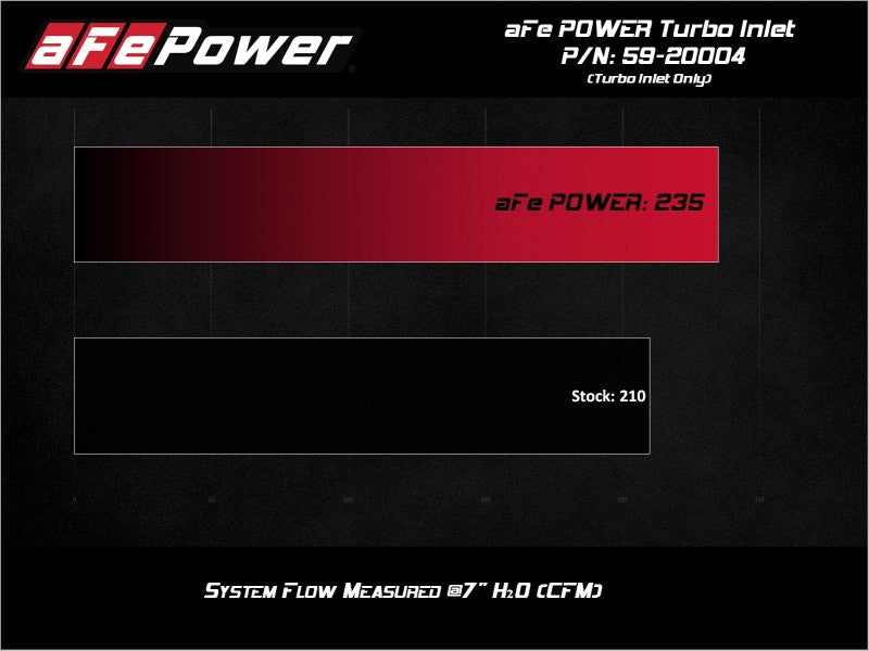 aFe 15-21 VW GTI L4 2.0L Turbo Inlet Tube - High Performance Air Intake Upgrade for VW Golf GTI MK7 & MK7.5 - Perfect for Street Racing & Performance Tuning