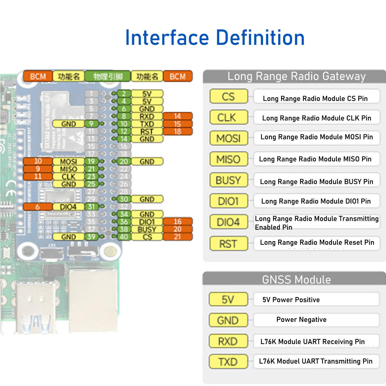 LoRa SX1262 RF Chip Module - Long Range 5KM Wireless Communication with Wake On Radio, Carrier Sensing, LBT Function & Signal Strength Indicator - Ideal for IoT, Smart Agriculture, and Remote Monitoring Systems