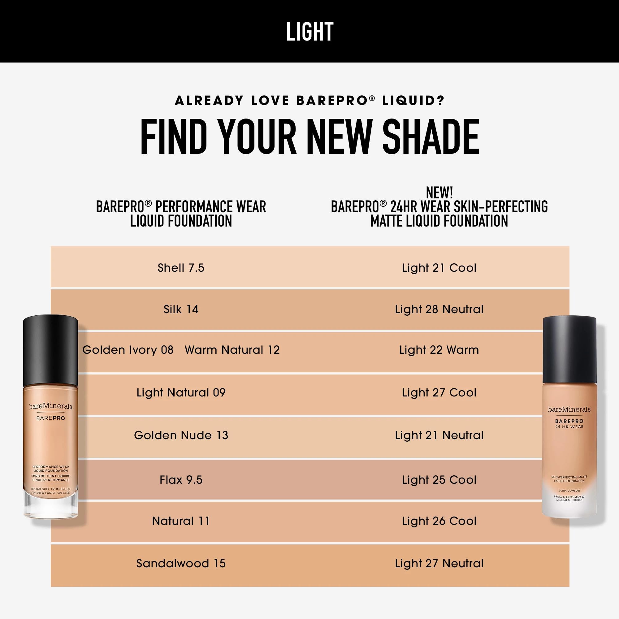bareMinerals BarePro 24HR Wear Matte Liquid Foundation with SPF 20 | Full Coverage Mineral Makeup for Mature Skin | Oil-Free & Vegan Formula | Perfect for Daily Wear & Special Occasions