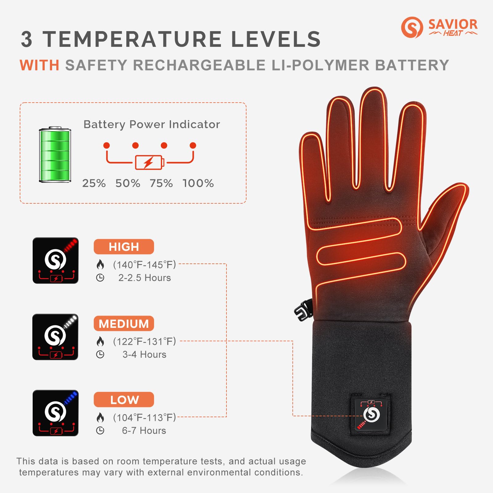 SAVIOR HEAT Rechargeable Battery Heated Glove Liners for Men & Women - Electric Warming Gloves for Skiing, Snowboarding, Hiking & Cycling - Thin Winter Hand Warmers for Outdoor Sports & Cold Weather Activities