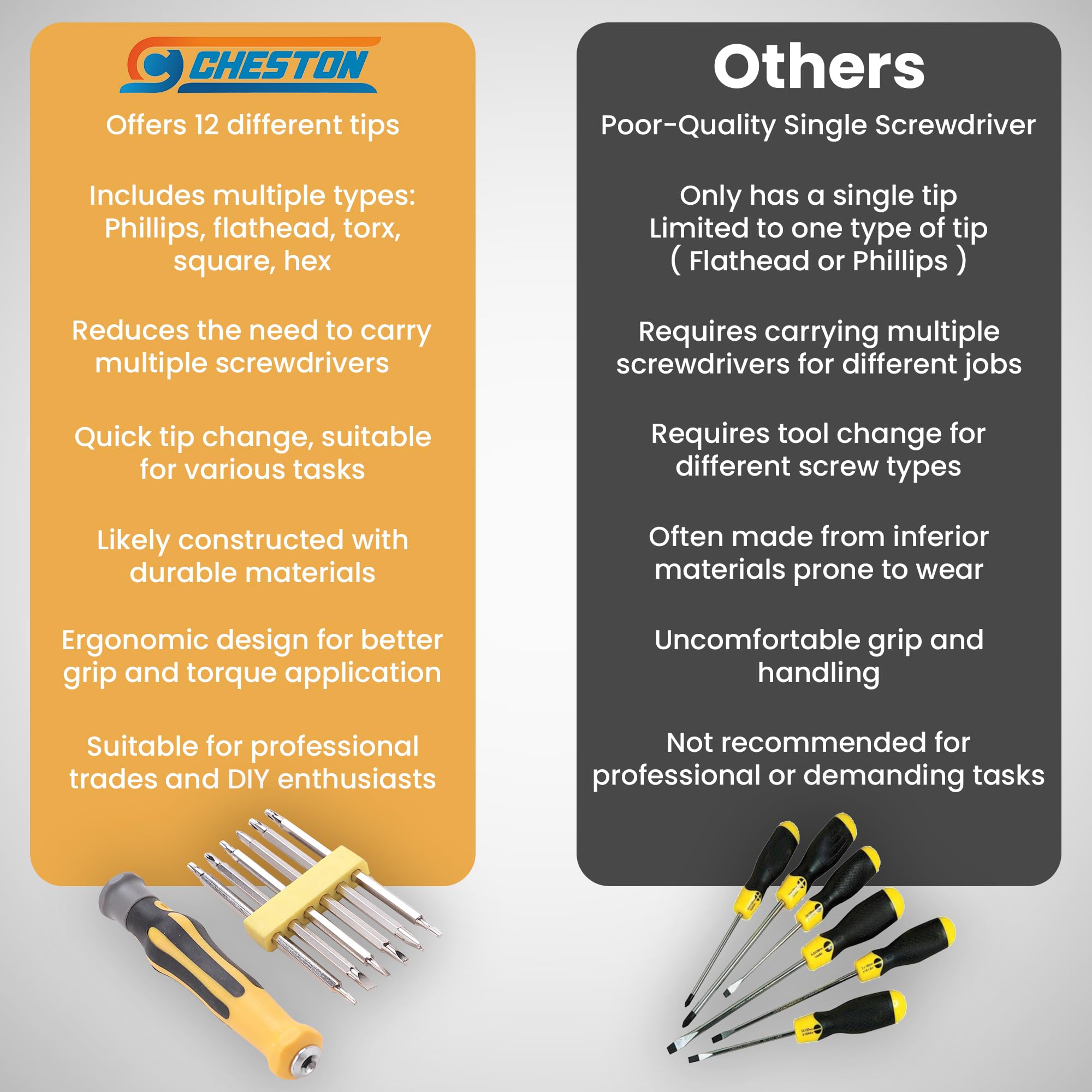 Cheston 12-in-1 Screwdriver Set with Interchangeable Bits | 12-Piece Precision Screwdriver Kit for Electronics, Laptops, PC & Machine Repair | Compact Multi-Purpose Hand Tool for Home, Office & DIY Projects