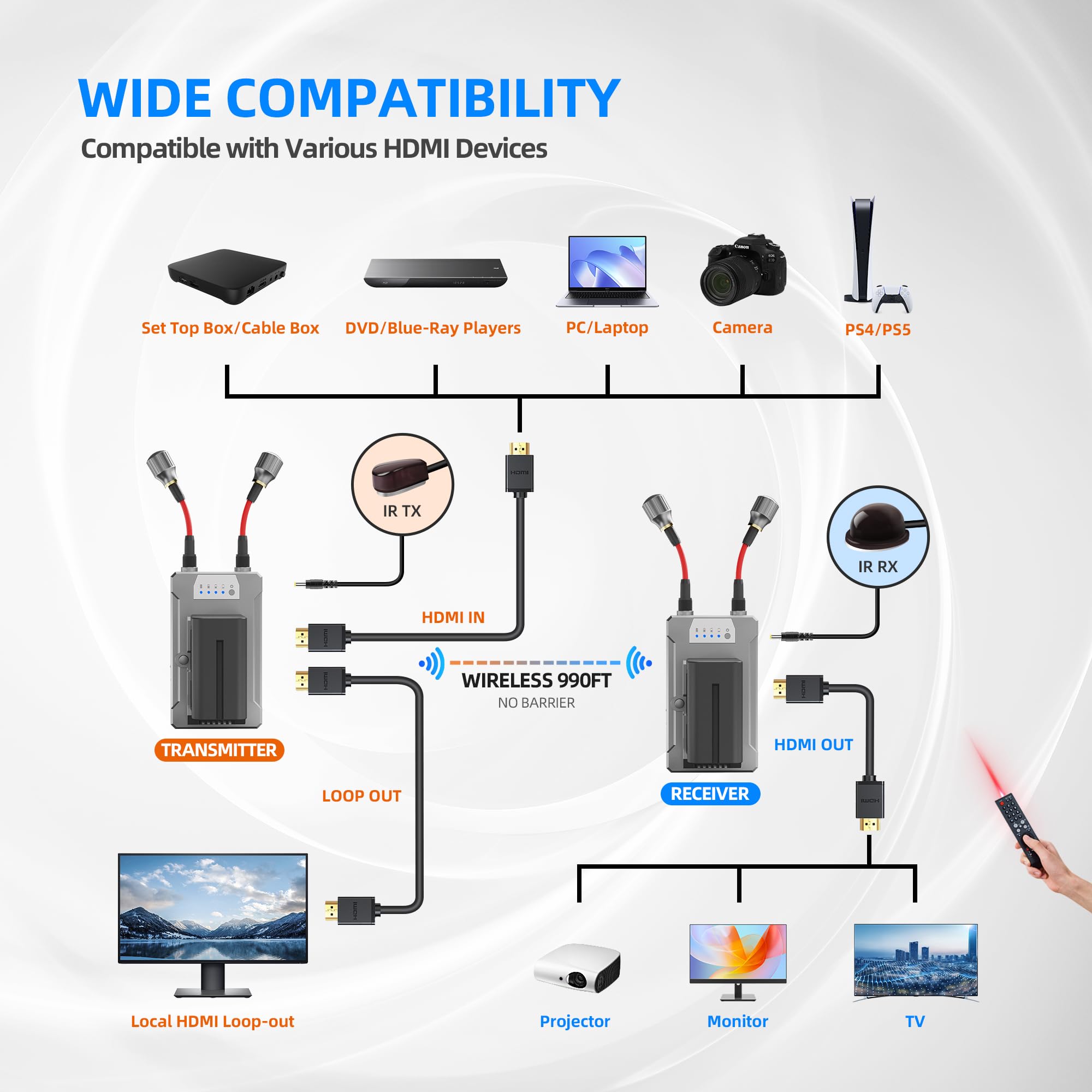 Wireless HDMI Transmitter and Receiver Kit - 300m/990ft Range, 5.8GHz 1080P Full HD Streaming with NP-F Battery Power | Compatible with Laptop, PS4, DSLR, Camera to TV/Projector/Monitor | Perfect for Home Theater, Gaming & Professional Presentations