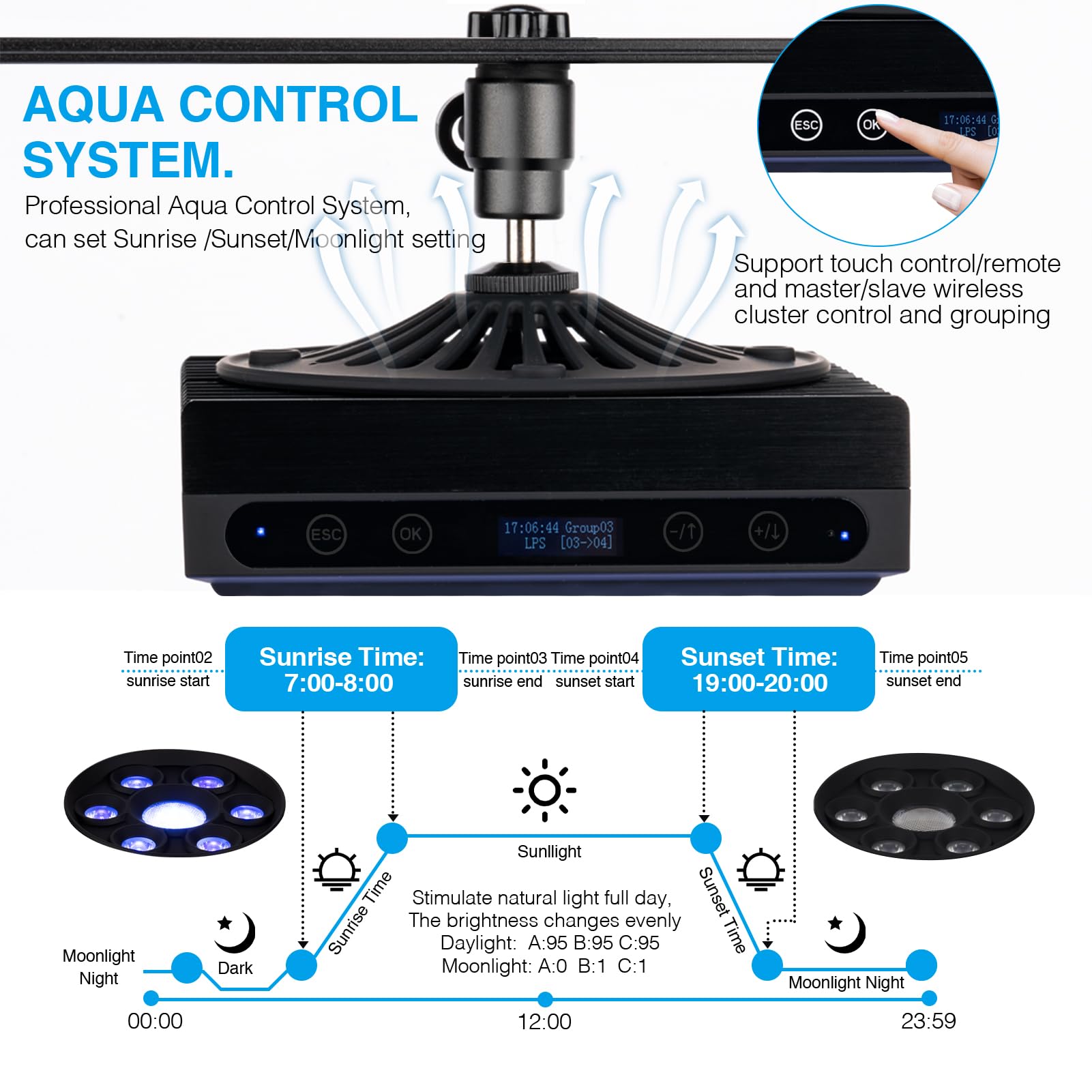 140W Reef Aquarium LED Light with Sunrise/Sunset & Moonlight Modes, Master/Slave Control, Timer & Display - Wide Coverage Saltwater Coral Tank Lighting for Marine Fish Tanks & Coral Reef Aquascaping