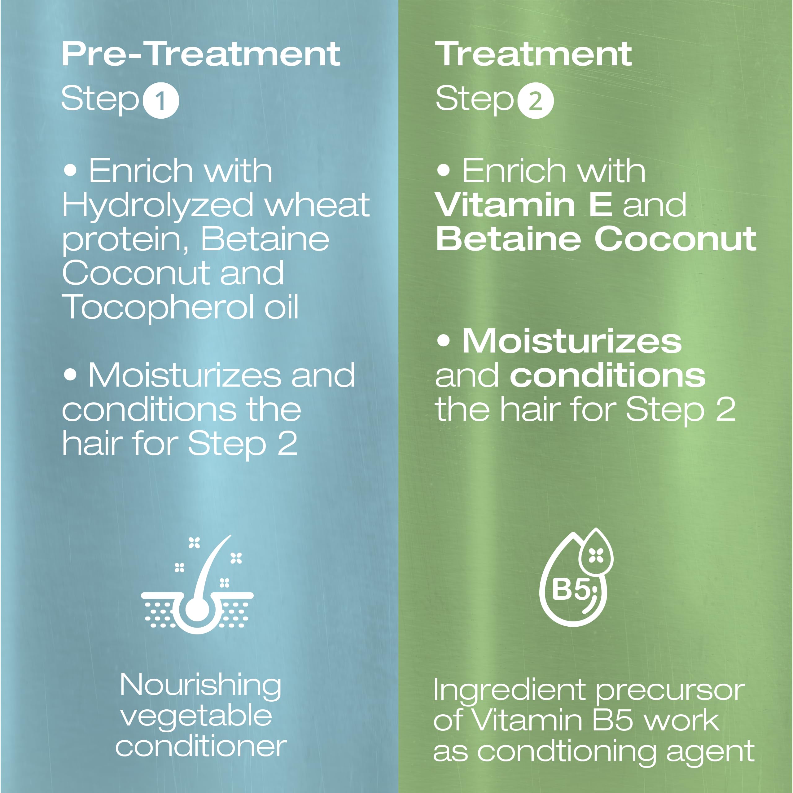 Keratin Hair Straightening Treatment Cream - Vegan, Formaldehyde-Free for Sensitive Scalps (950ml/32oz) - Smooth & Strengthen Multicultural Hair for Salon-Quality Results at Home